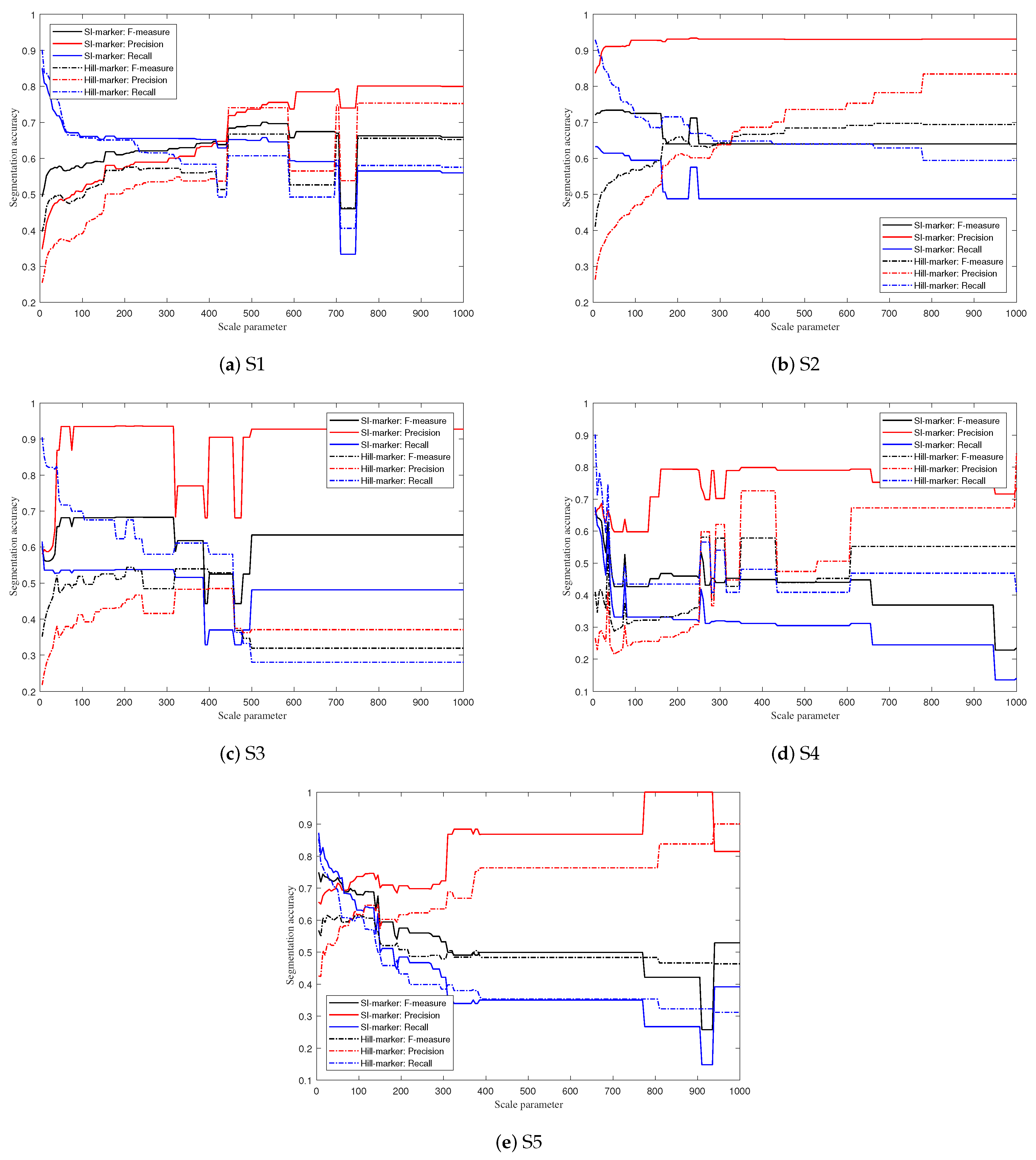 Remotesensing 14 00326 g012