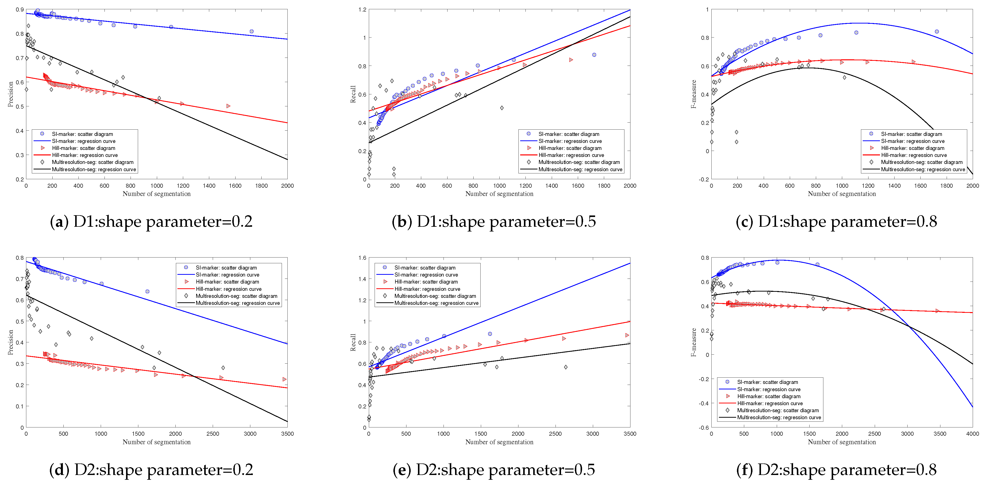 Remotesensing 14 00326 g014
