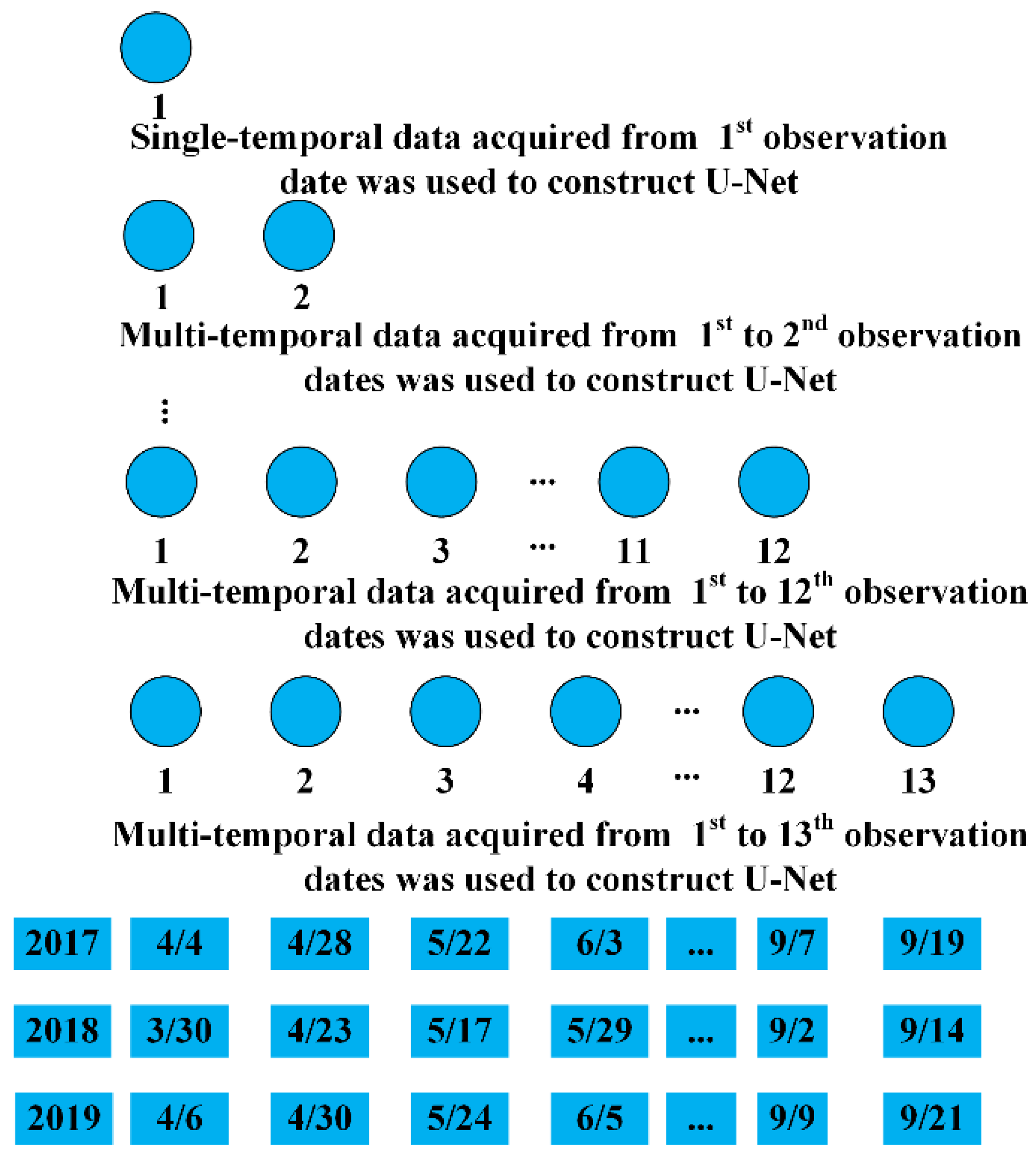 Remotesensing 14 00328 g002