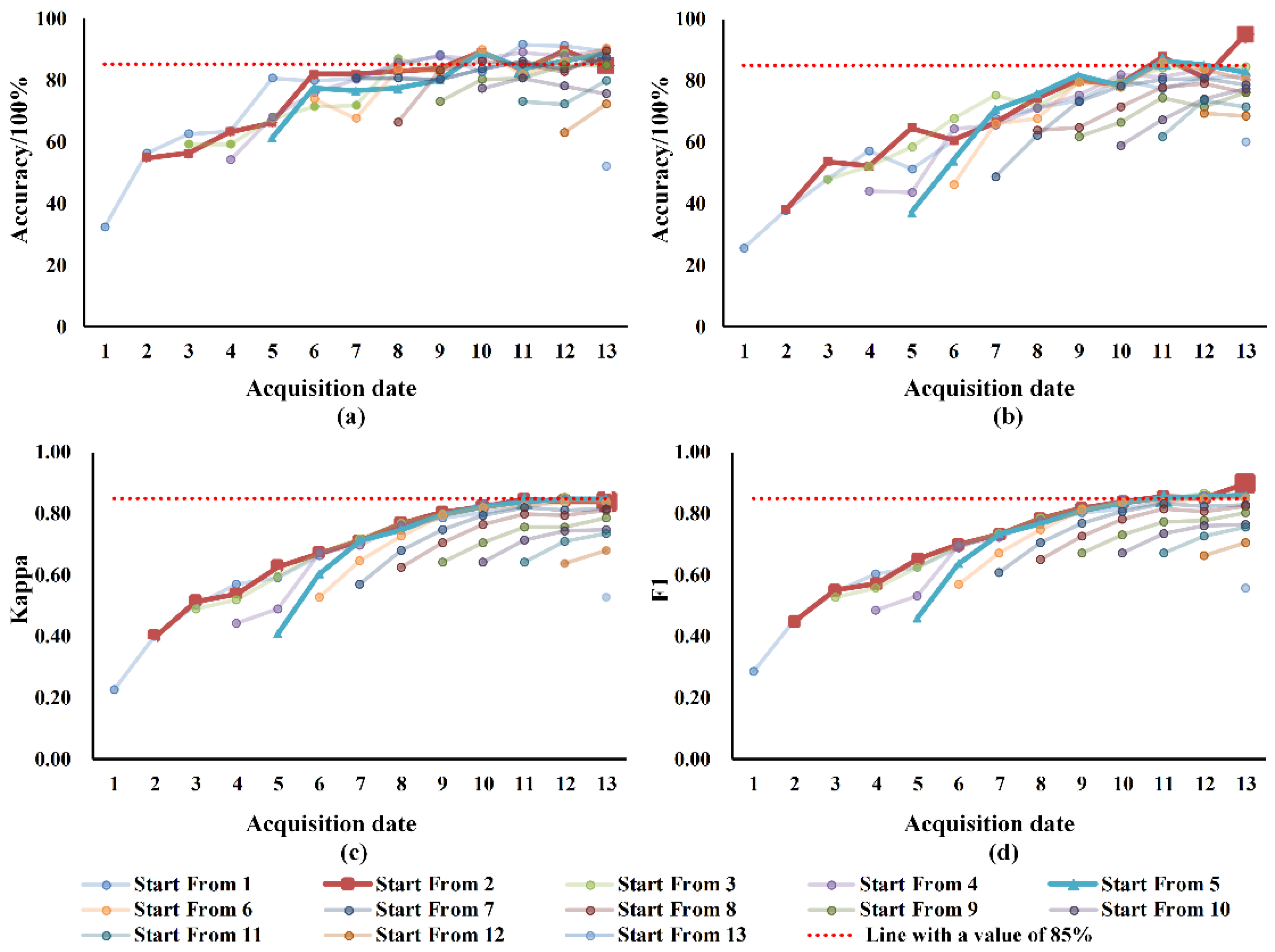 Remotesensing 14 00328 g004
