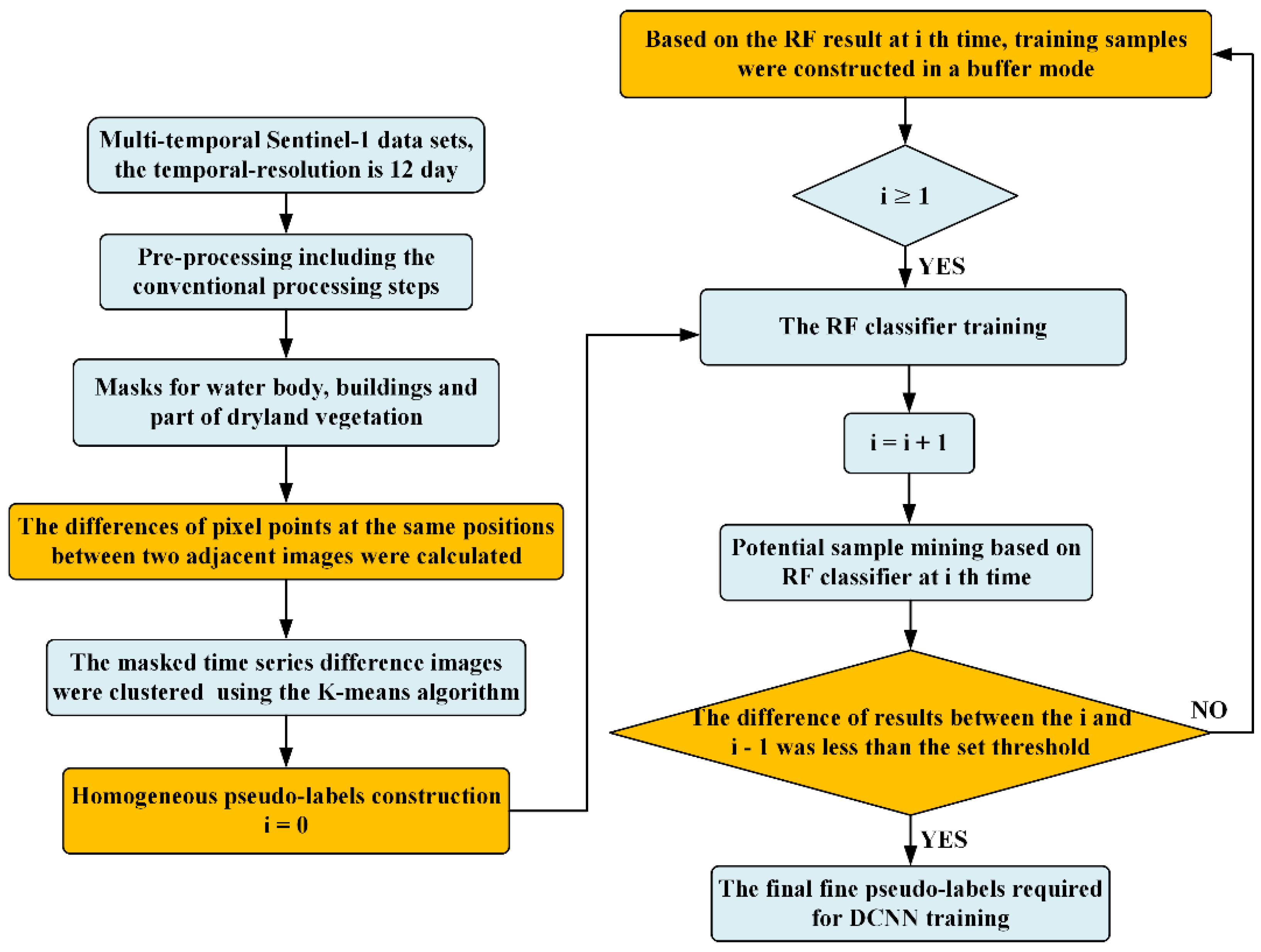 Remotesensing 14 00328 g005