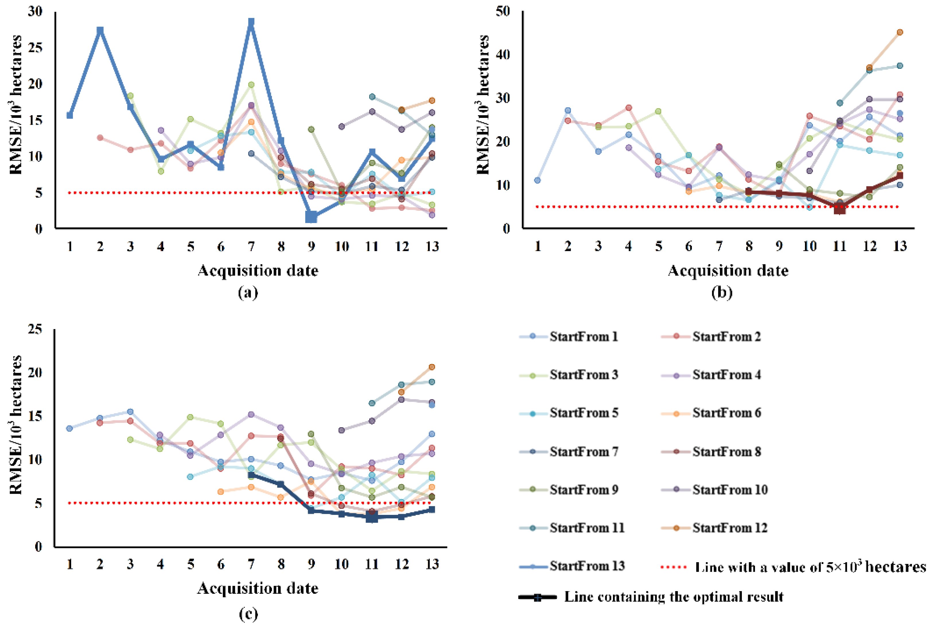 Remotesensing 14 00328 g008