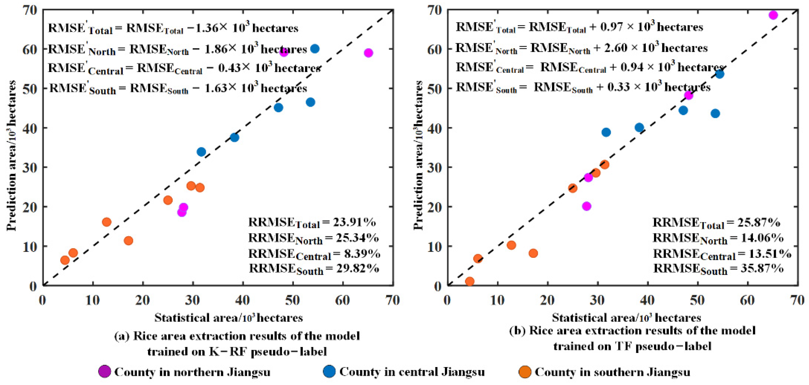 Remotesensing 14 00328 g010