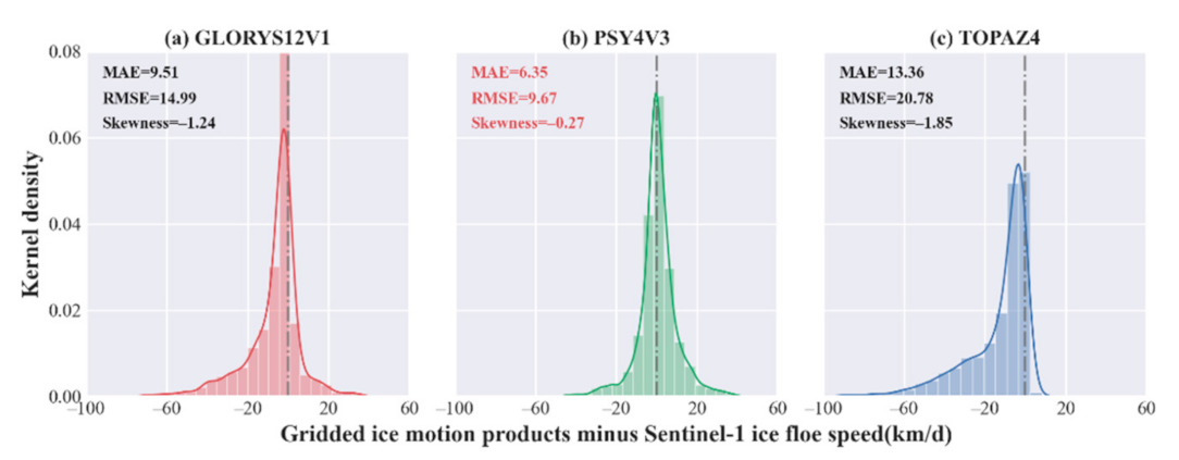 Remotesensing 14 00329 g007
