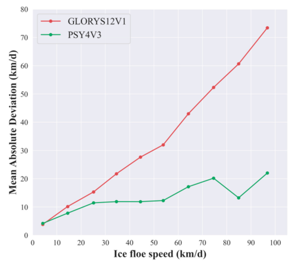 Remotesensing 14 00329 g010