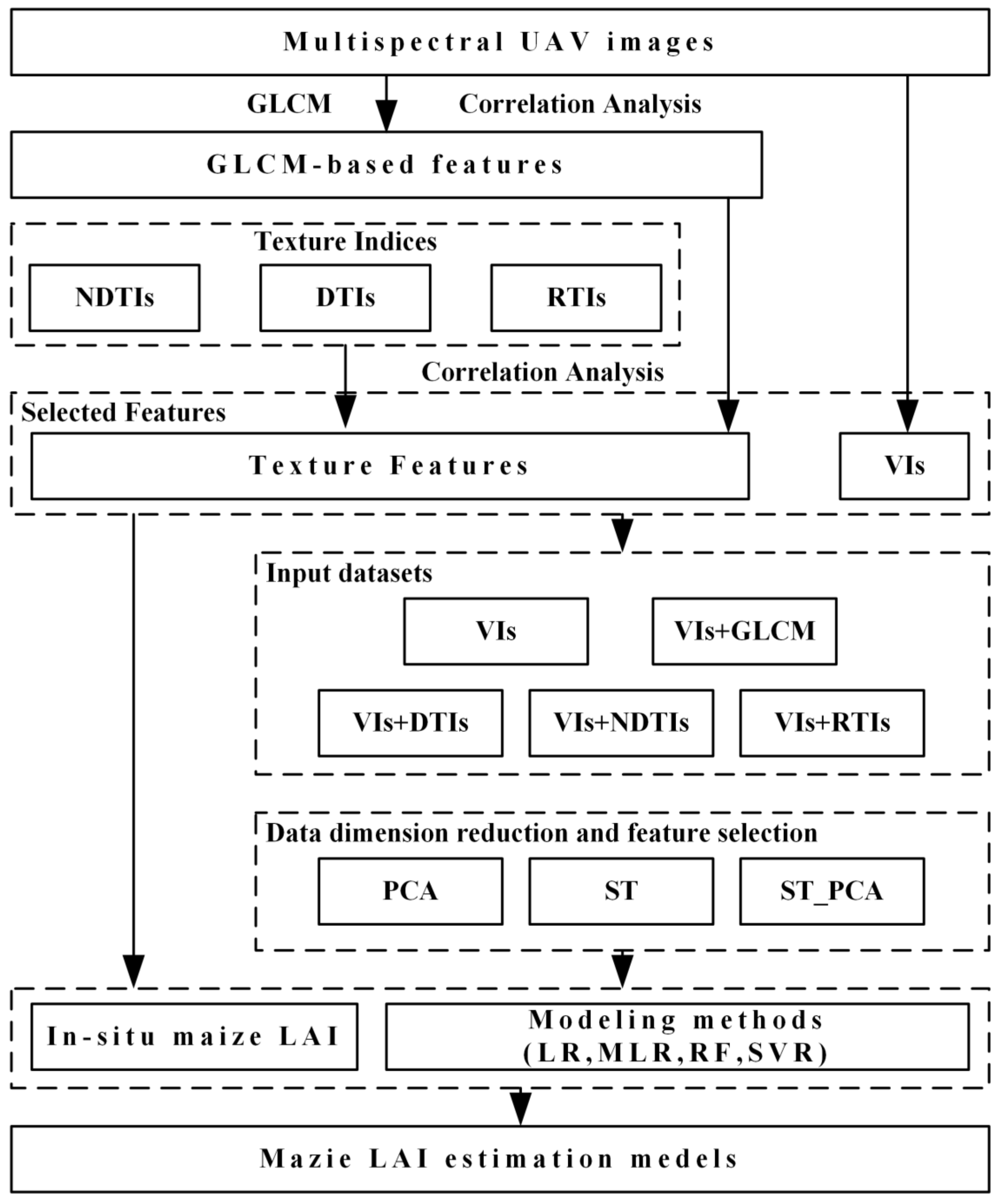 Remotesensing 14 00331 g002