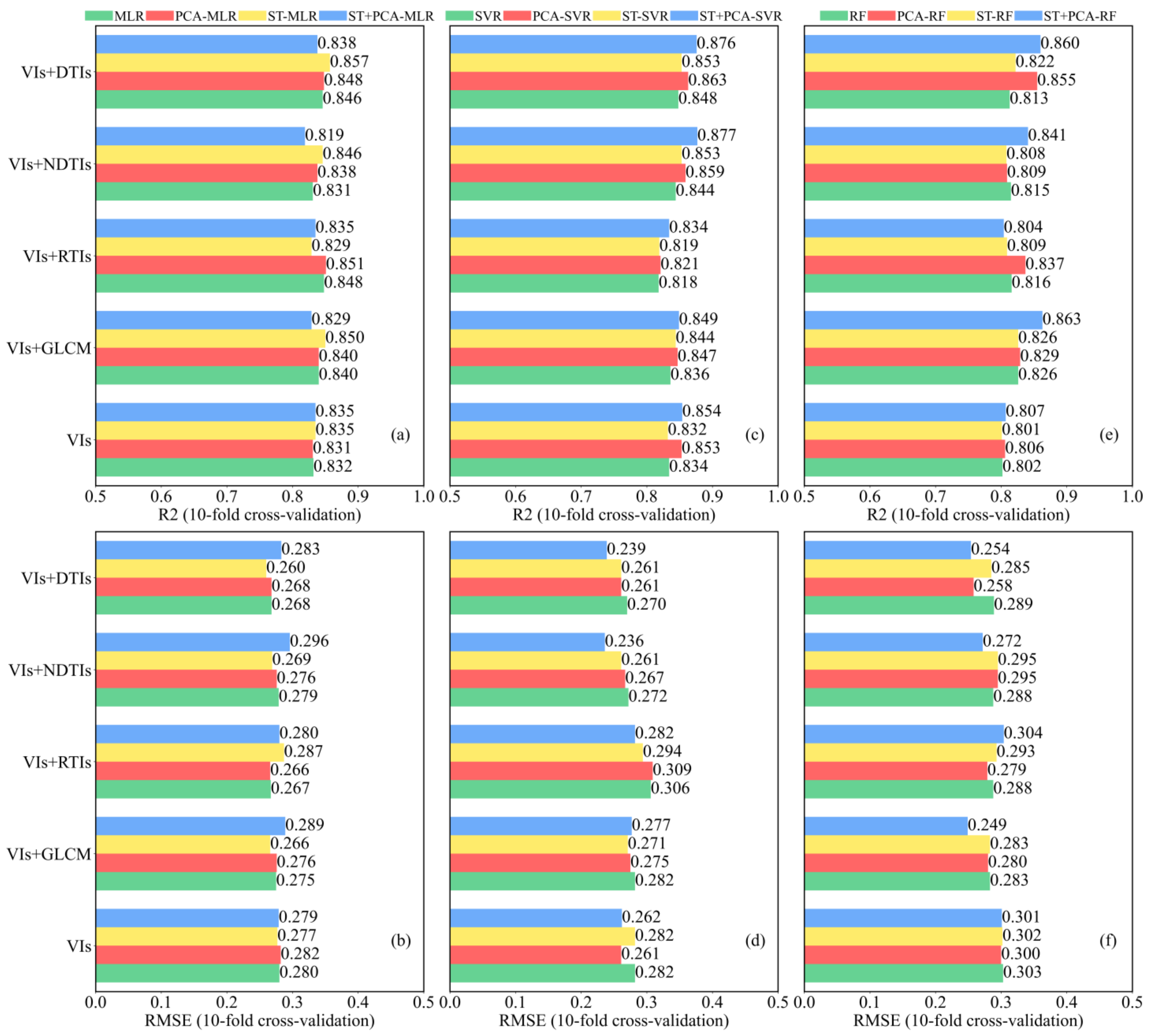 Remotesensing 14 00331 g006