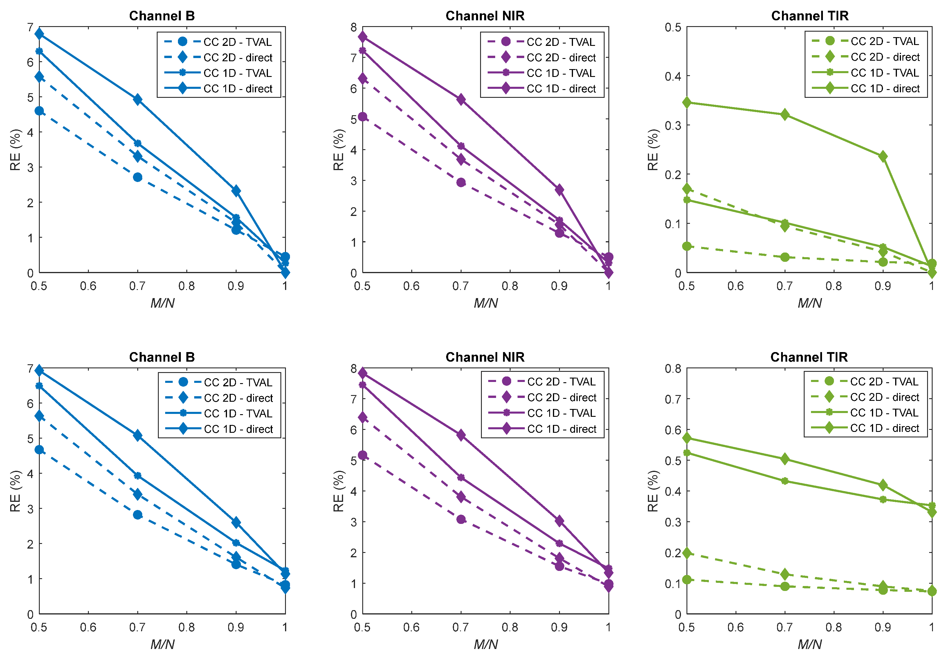 Remotesensing 14 00333 g003