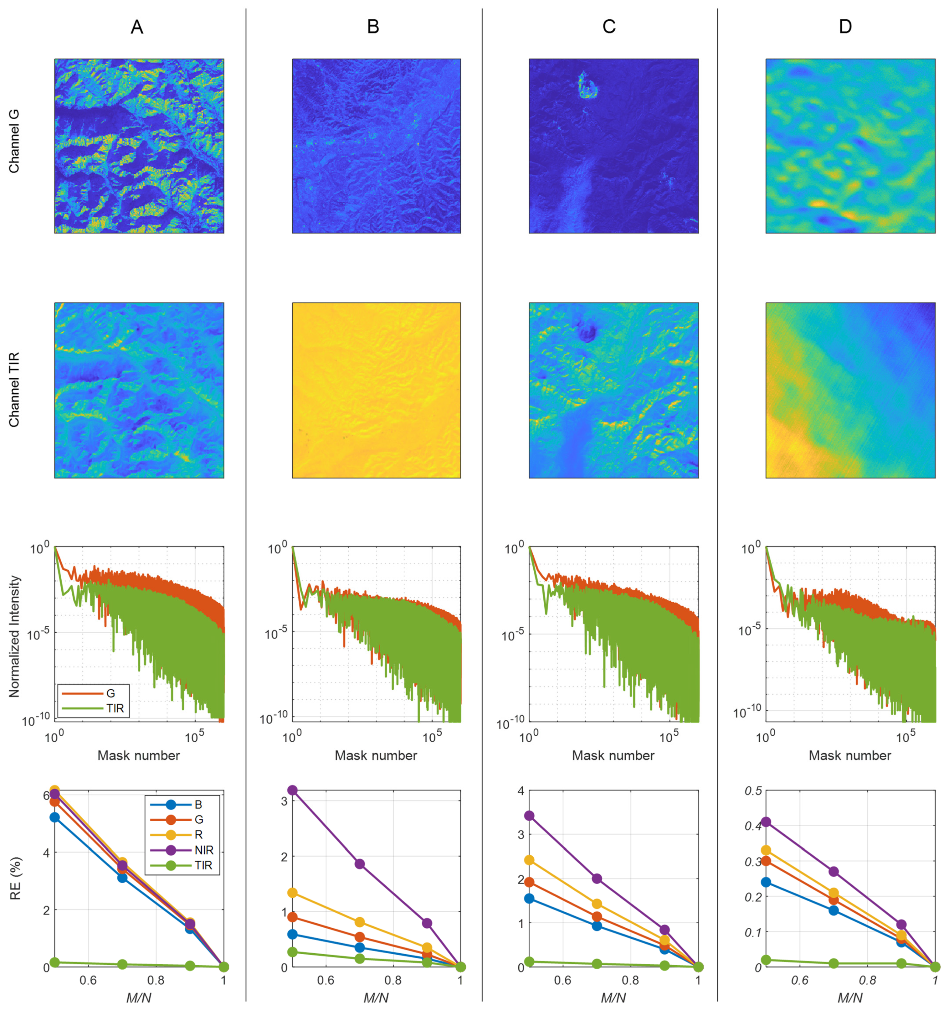 Remotesensing 14 00333 g004