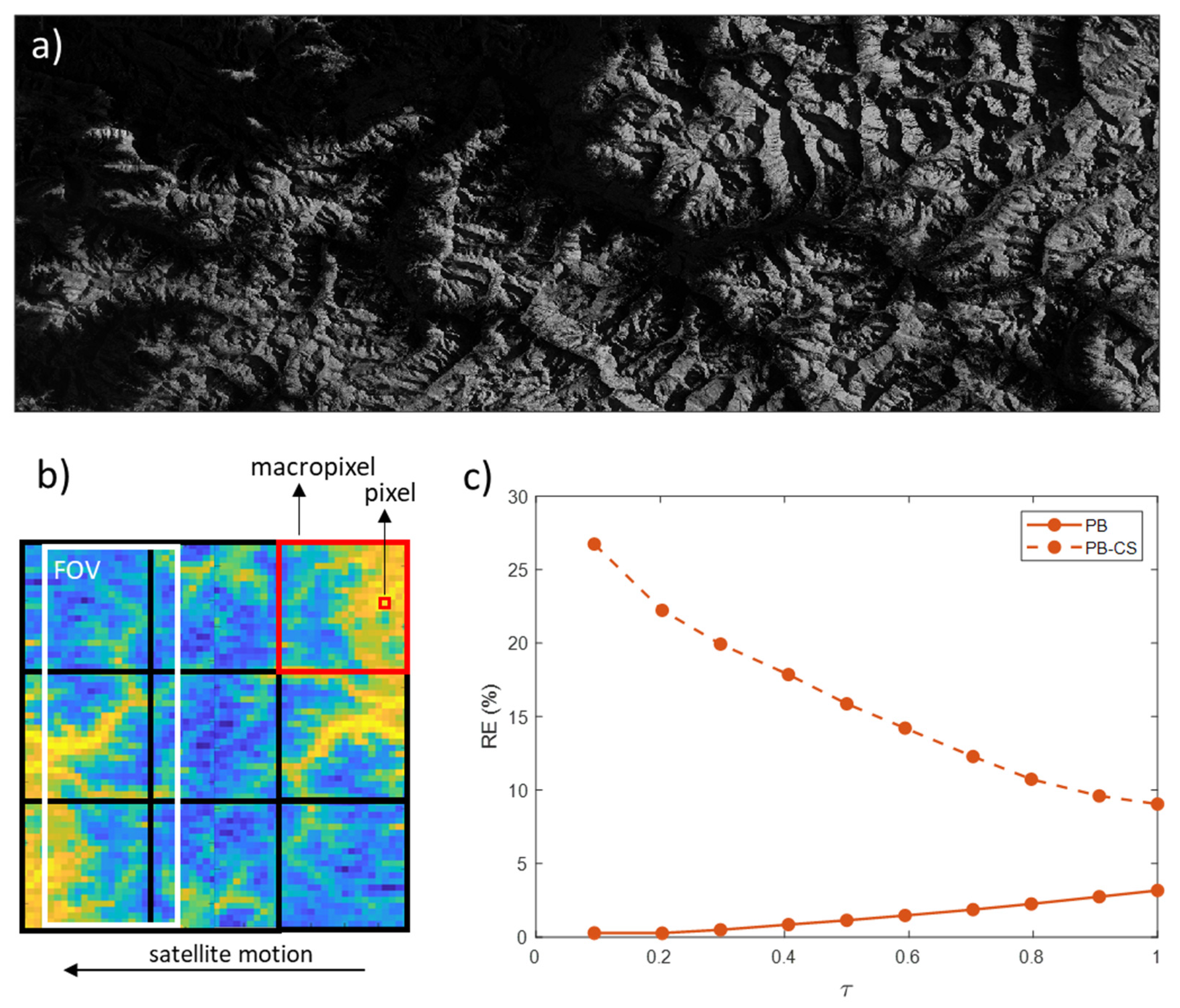 Remotesensing 14 00333 g005