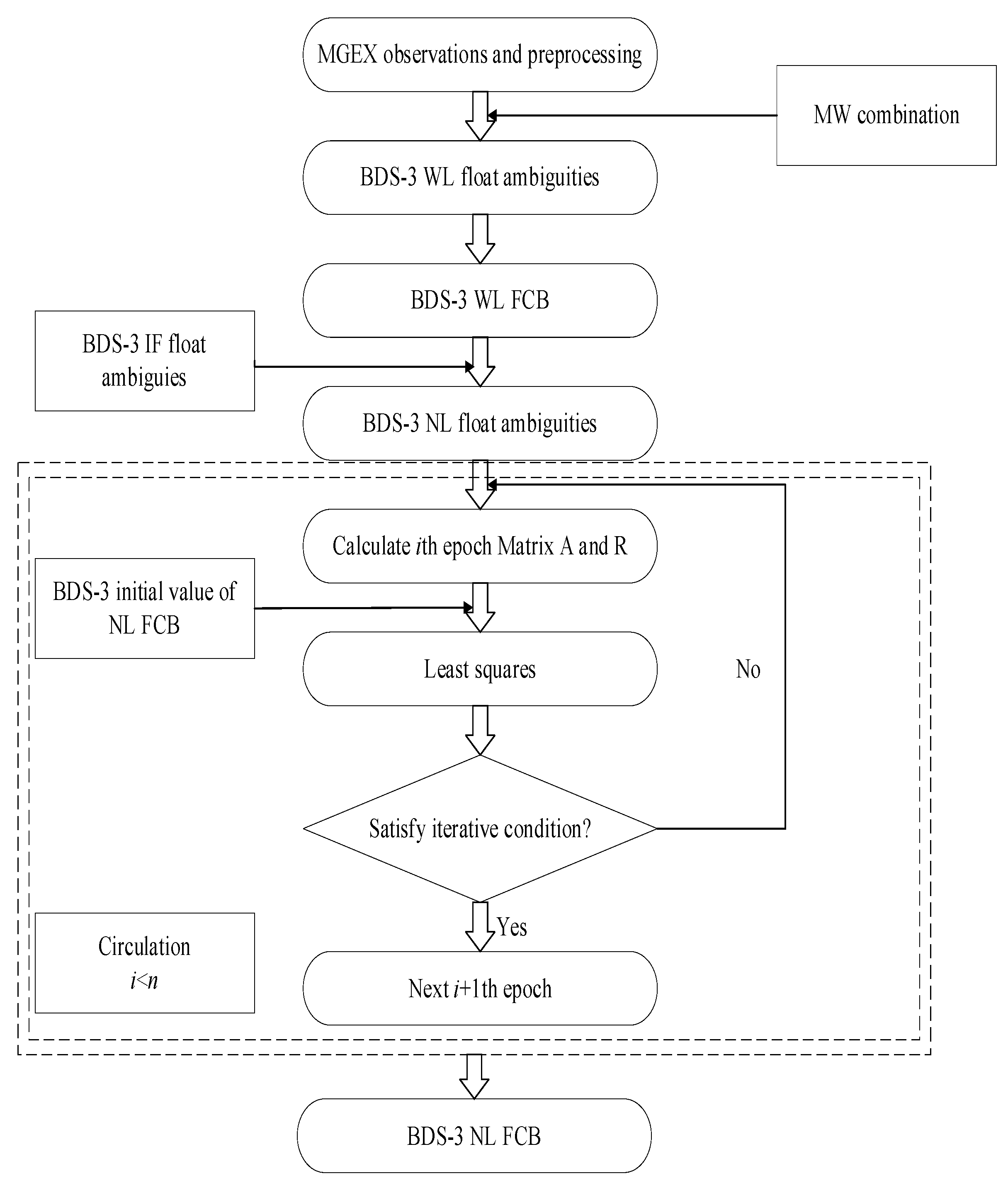 Remotesensing 14 00334 g001