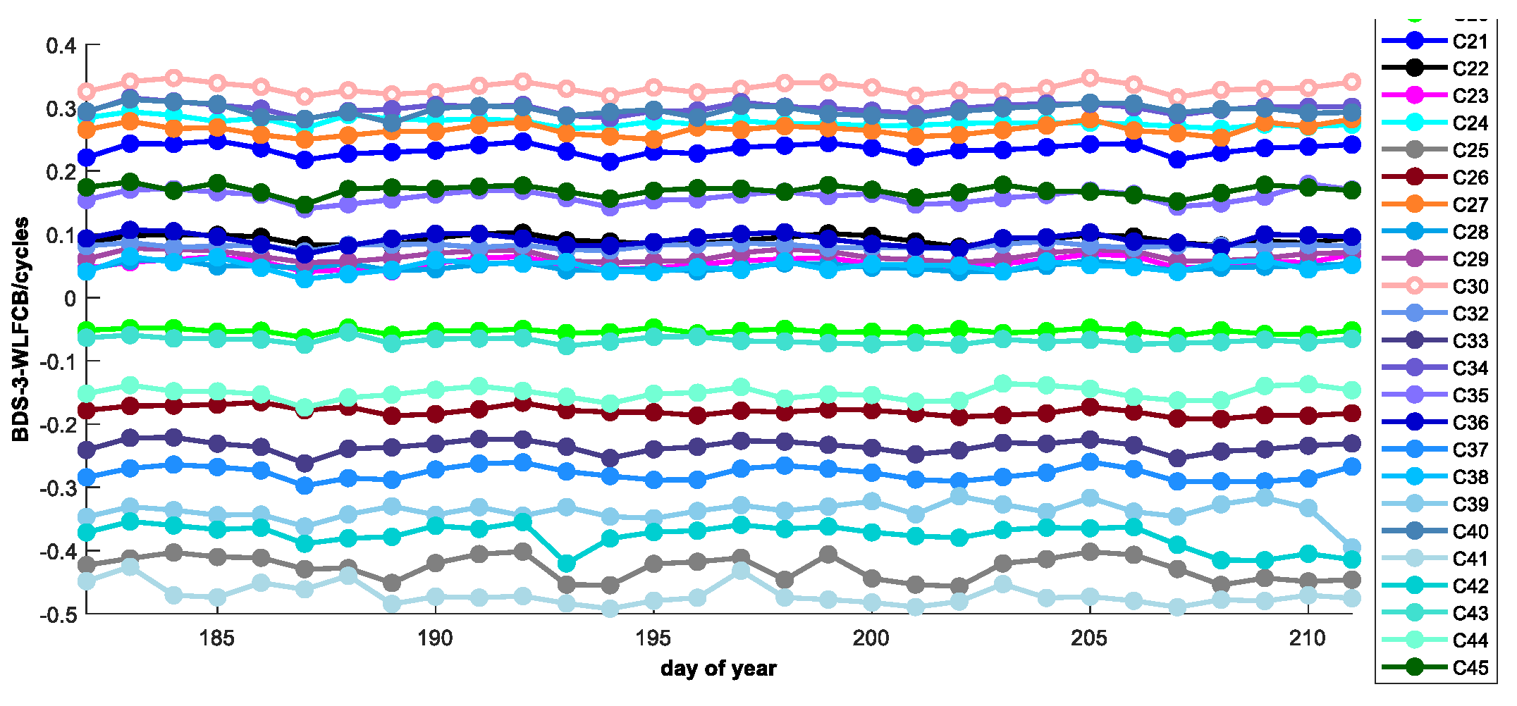 Remotesensing 14 00334 g004