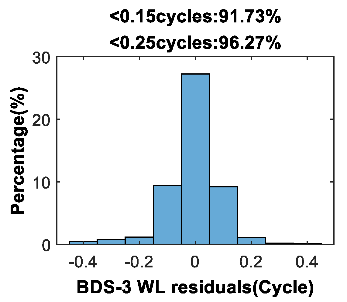 Remotesensing 14 00334 g005