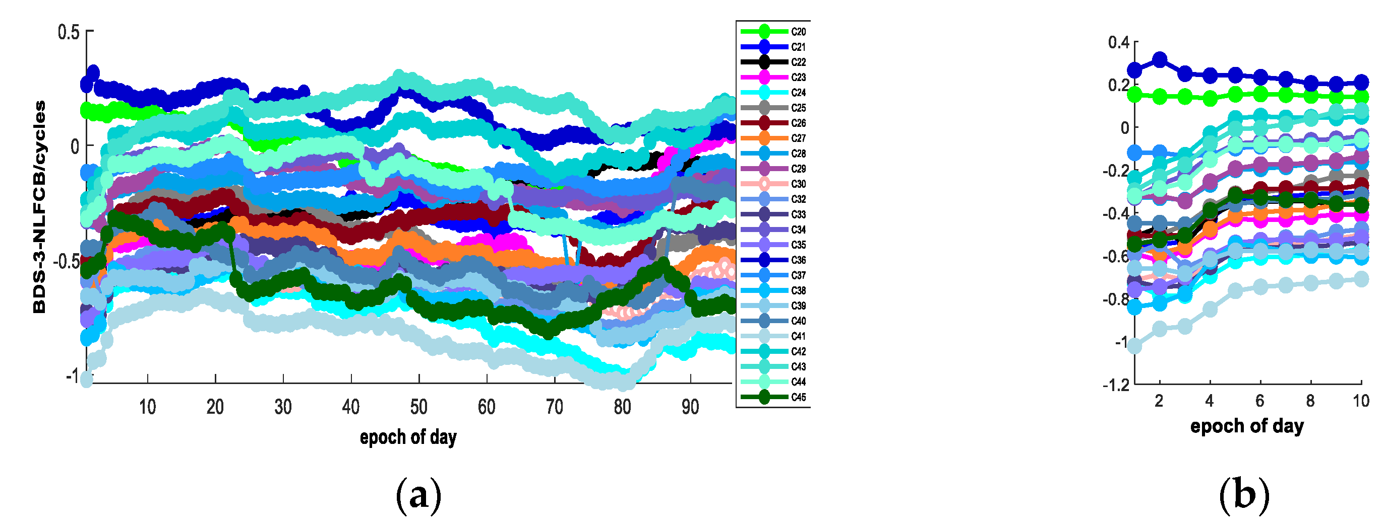 Remotesensing 14 00334 g006