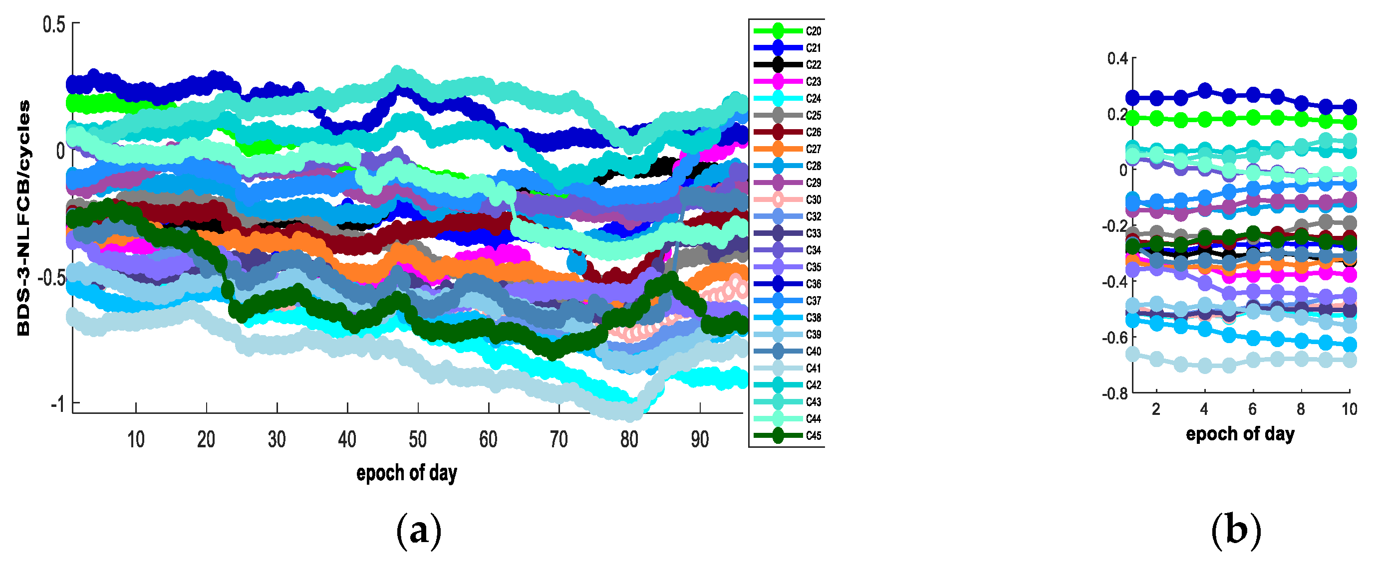 Remotesensing 14 00334 g007