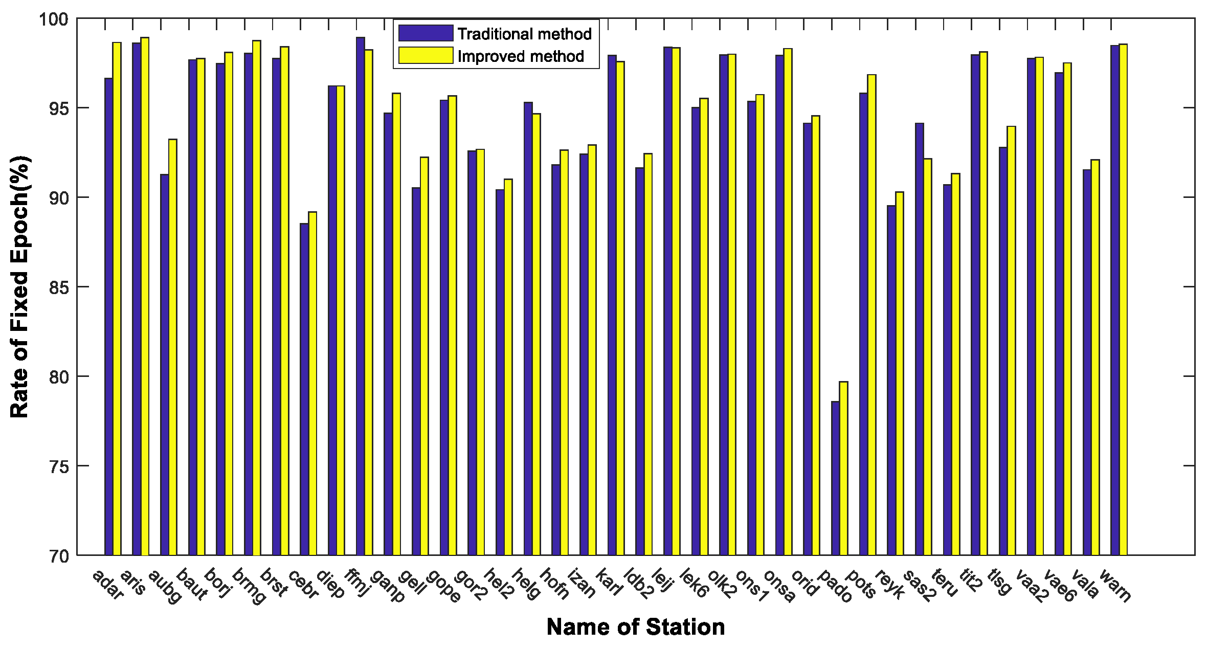 Remotesensing 14 00334 g010