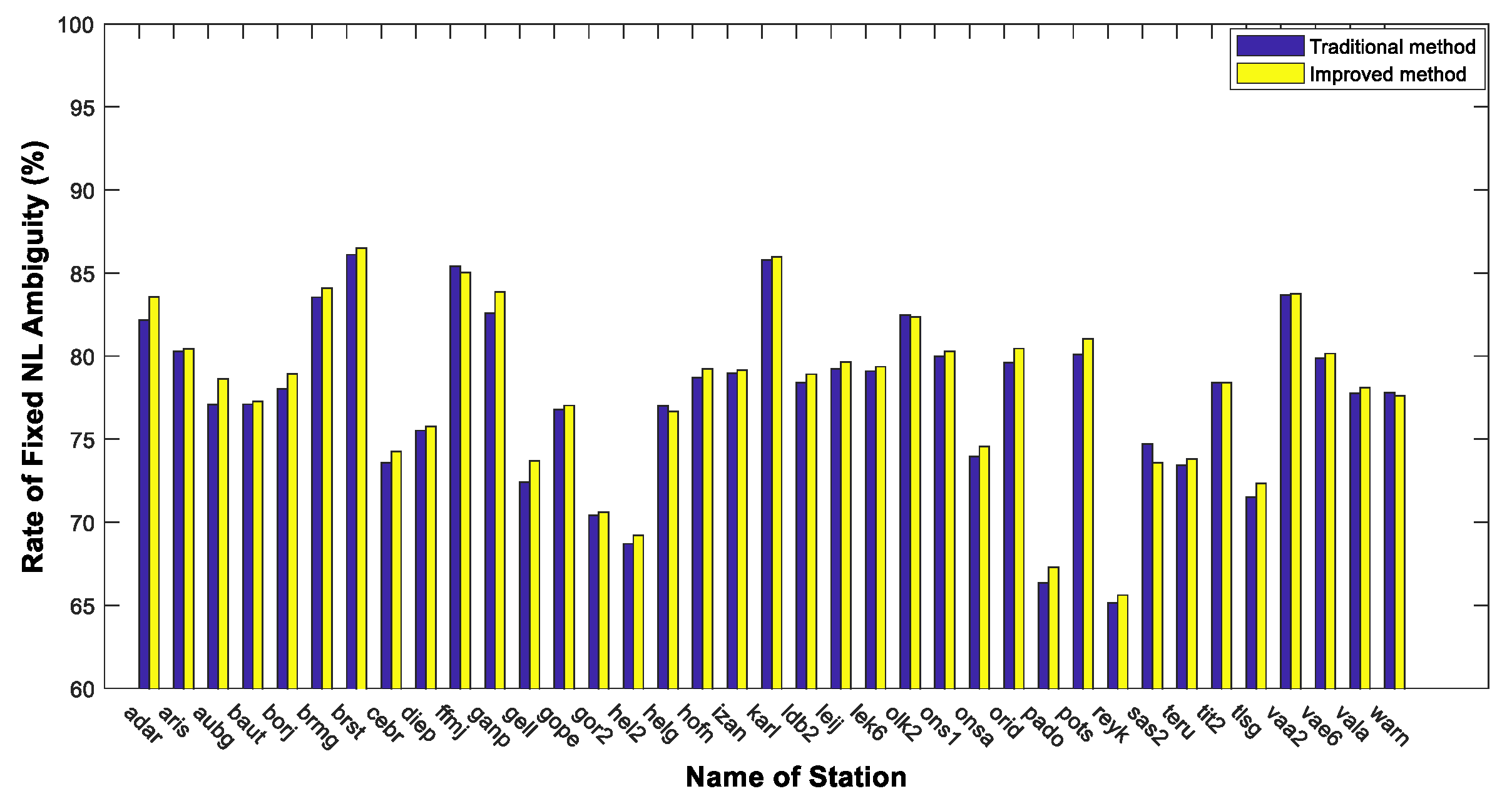 Remotesensing 14 00334 g011
