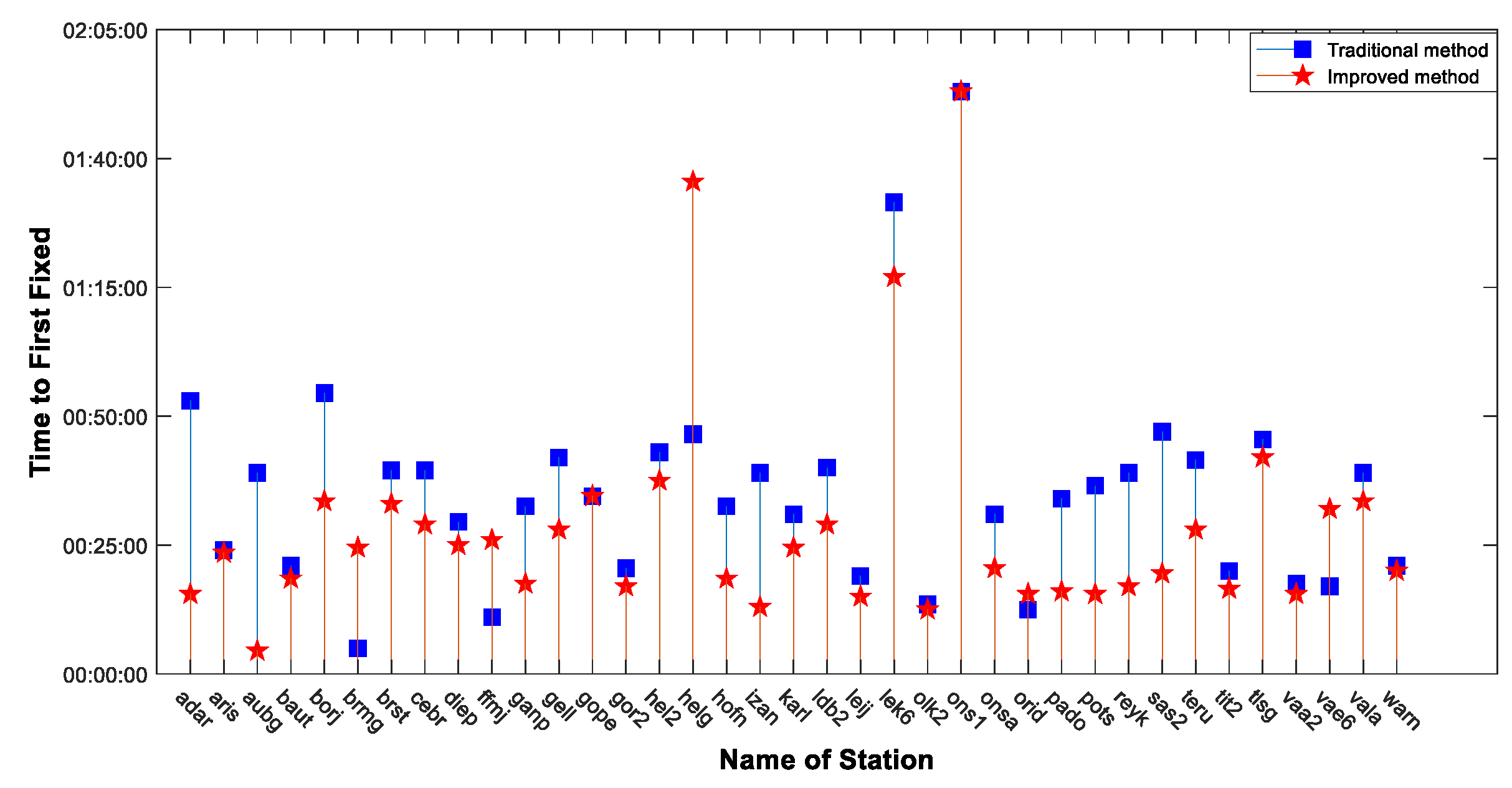 Remotesensing 14 00334 g012