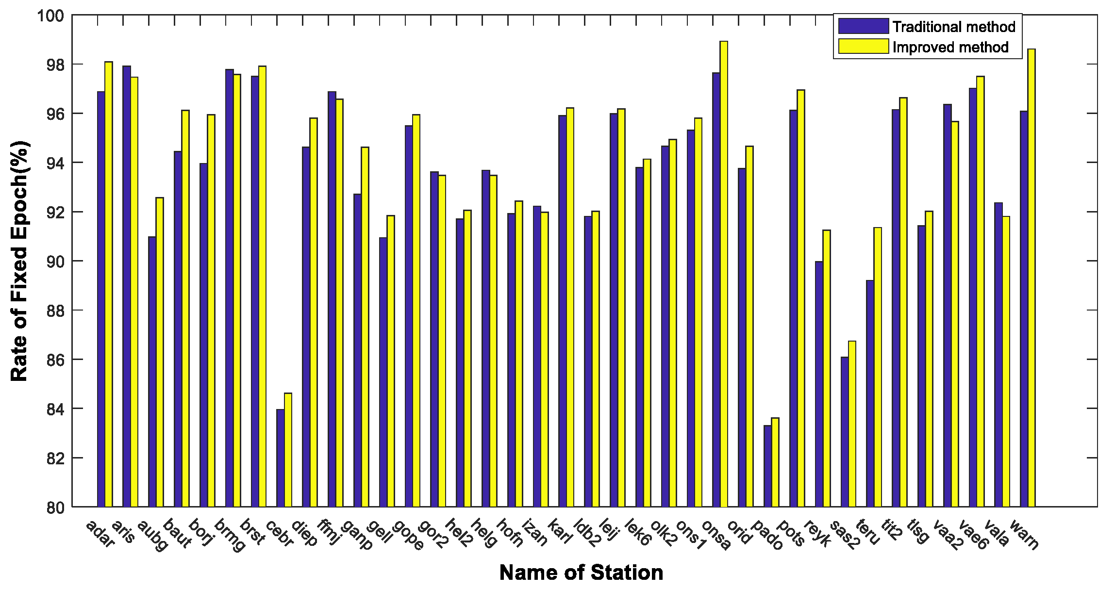 Remotesensing 14 00334 g013