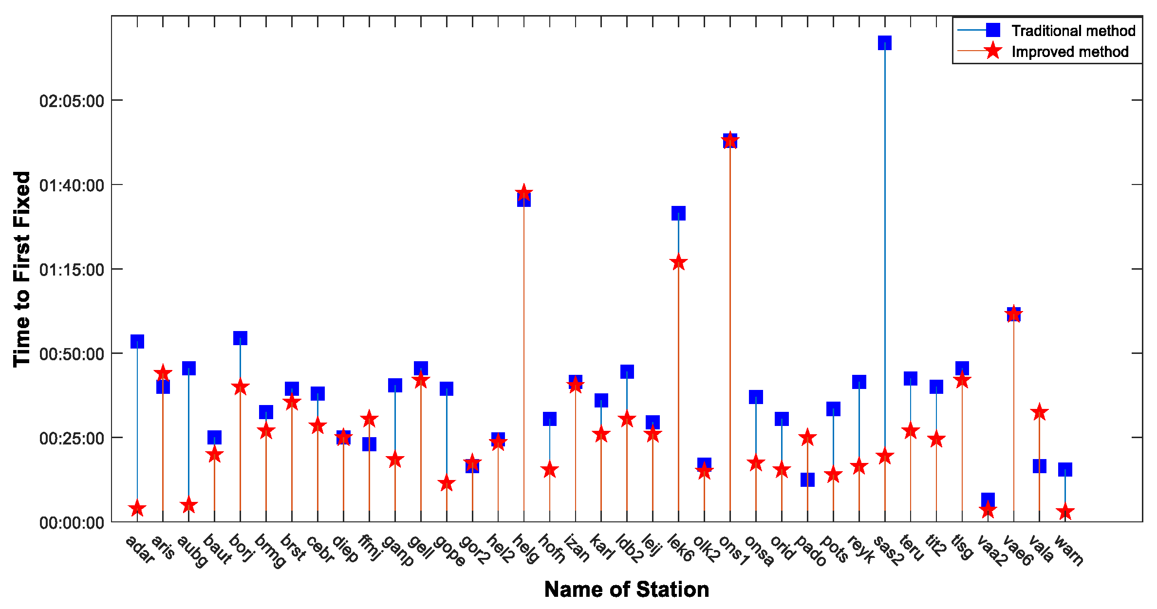Remotesensing 14 00334 g015