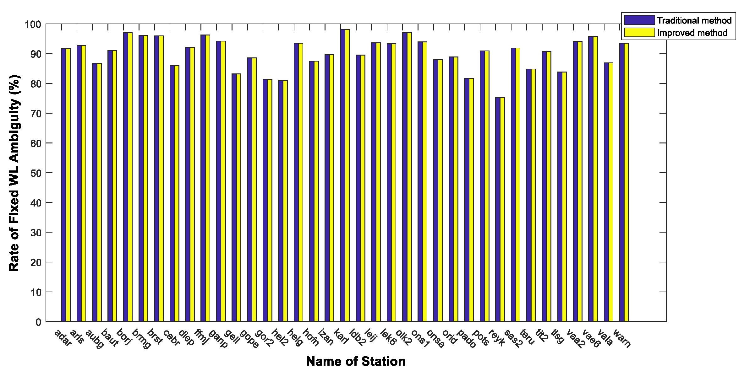 Remotesensing 14 00334 g016