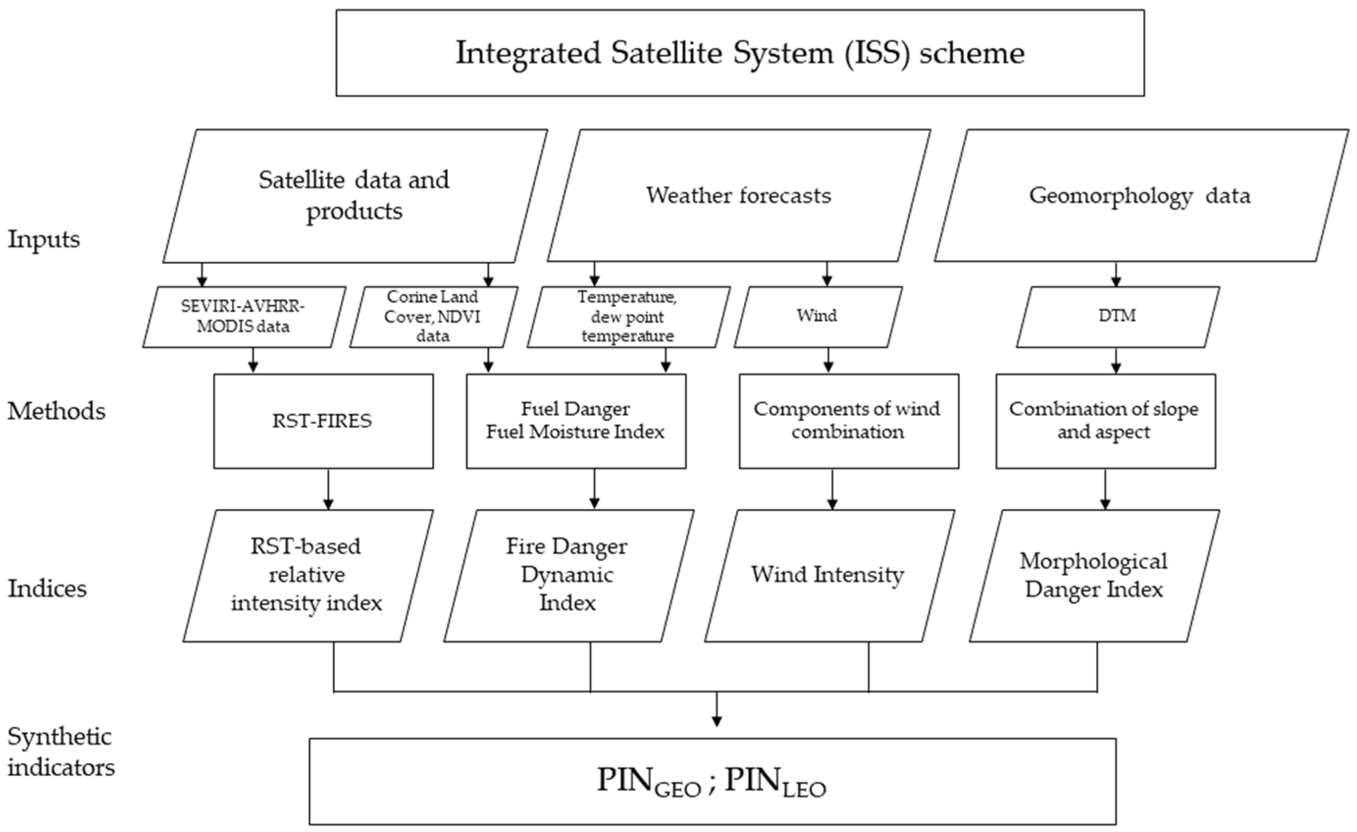 Remotesensing 14 00335 g001
