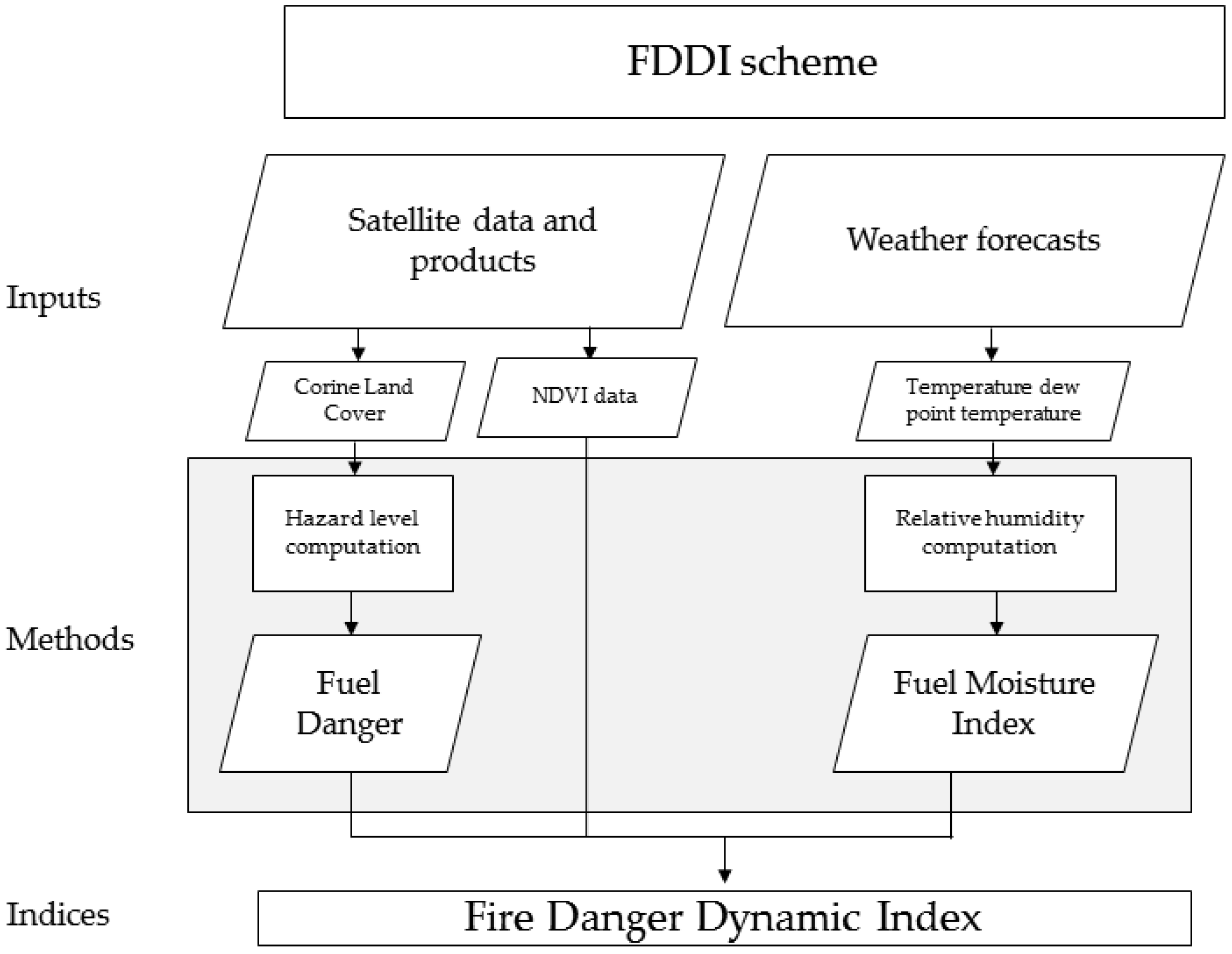 Remotesensing 14 00335 g003