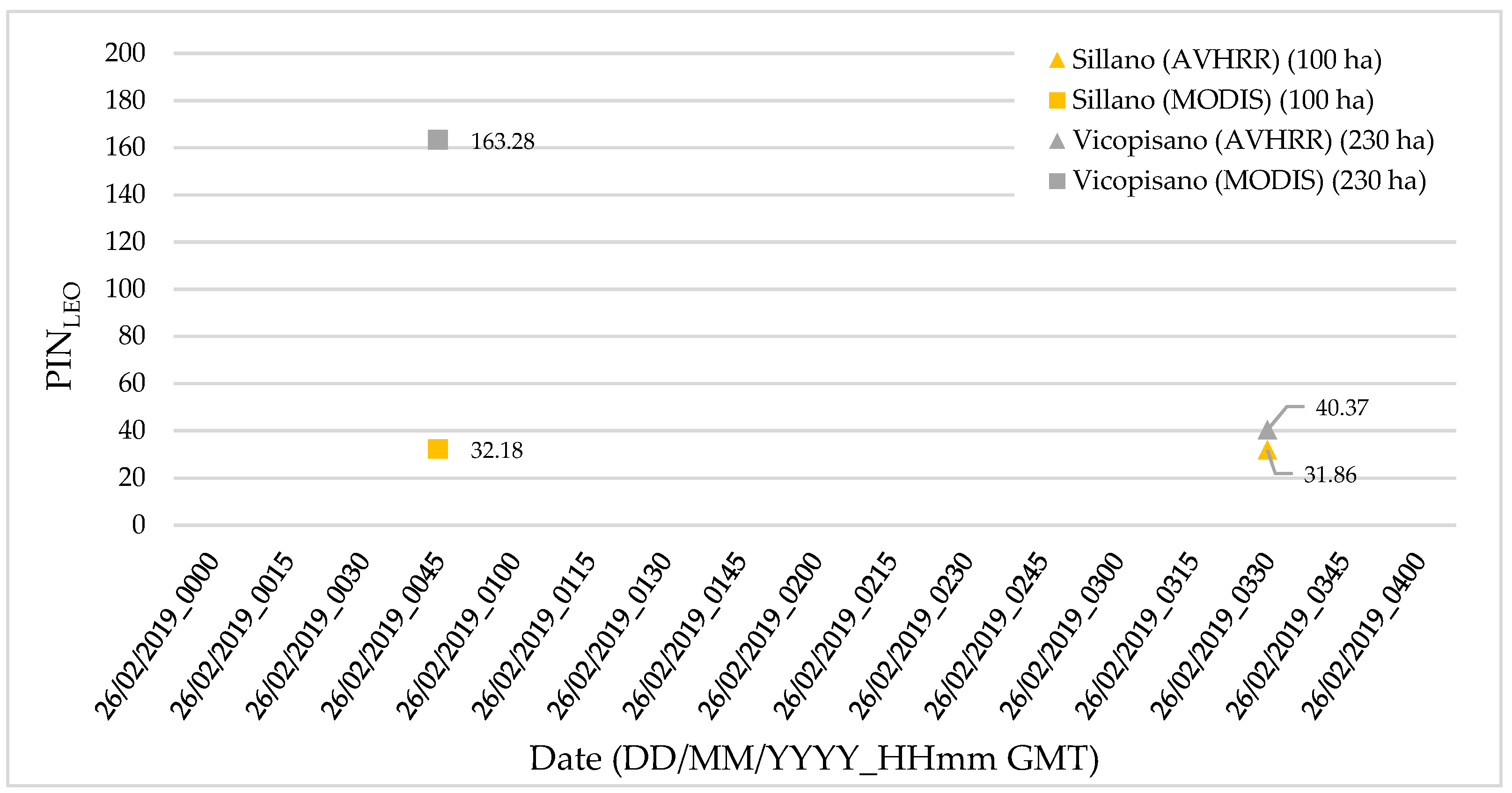 Remotesensing 14 00335 g010
