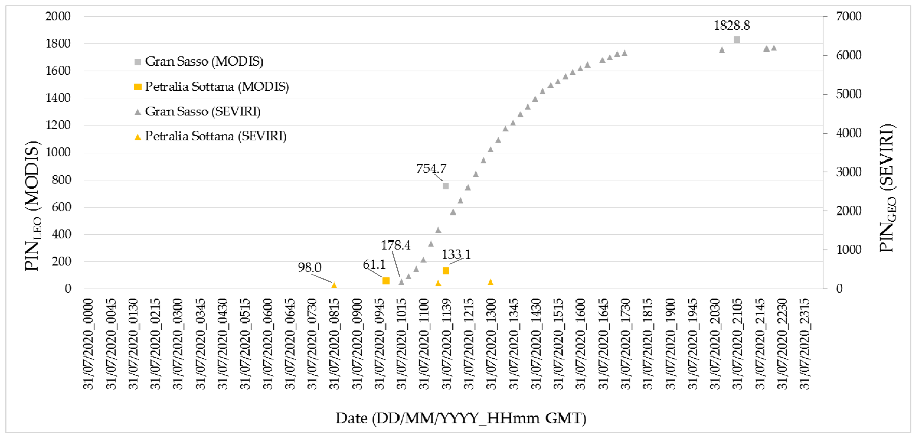 Remotesensing 14 00335 g012