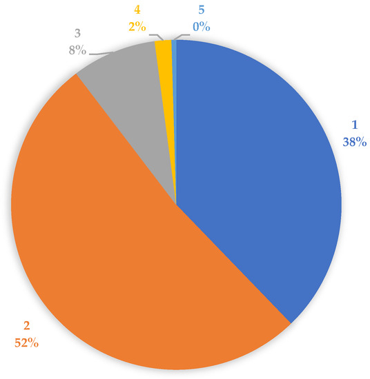 Remotesensing 14 00335 g0a2 550