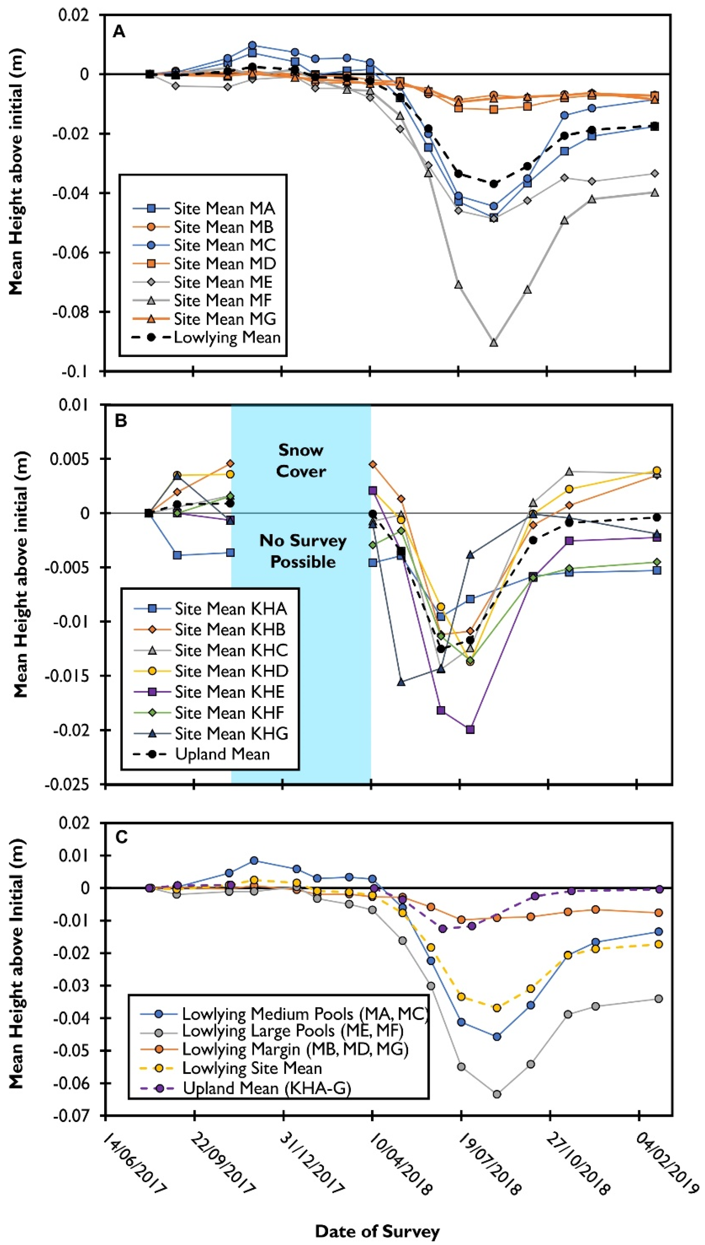 Remotesensing 14 00336 g002