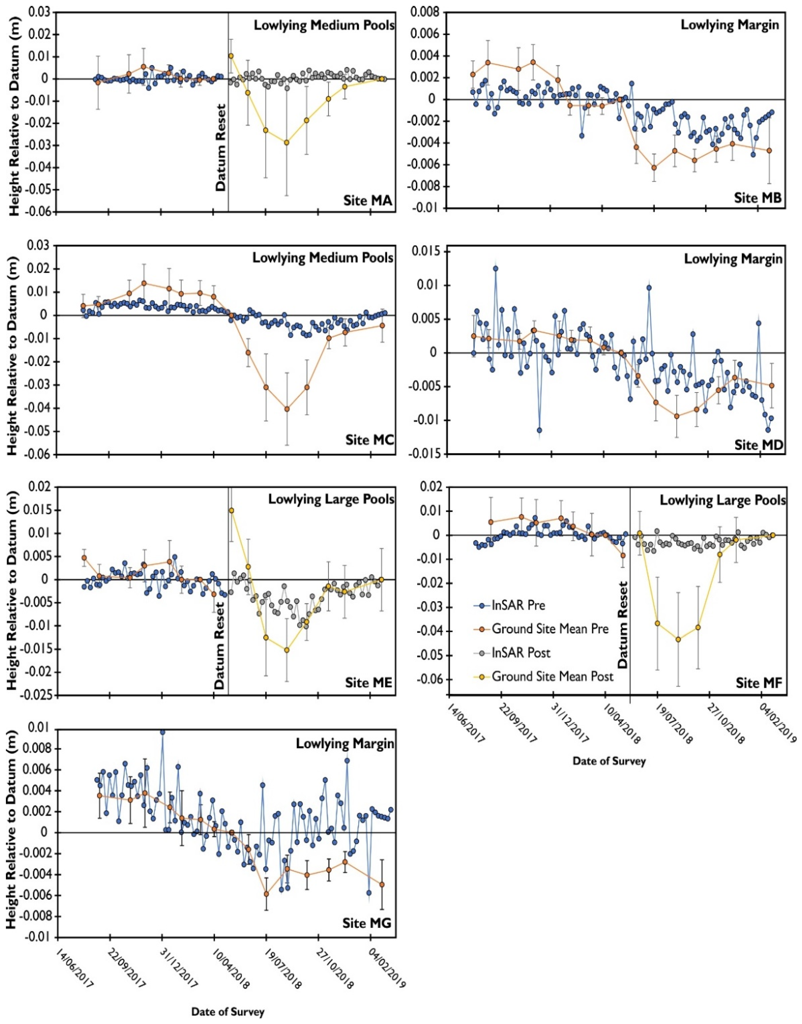 Remotesensing 14 00336 g004