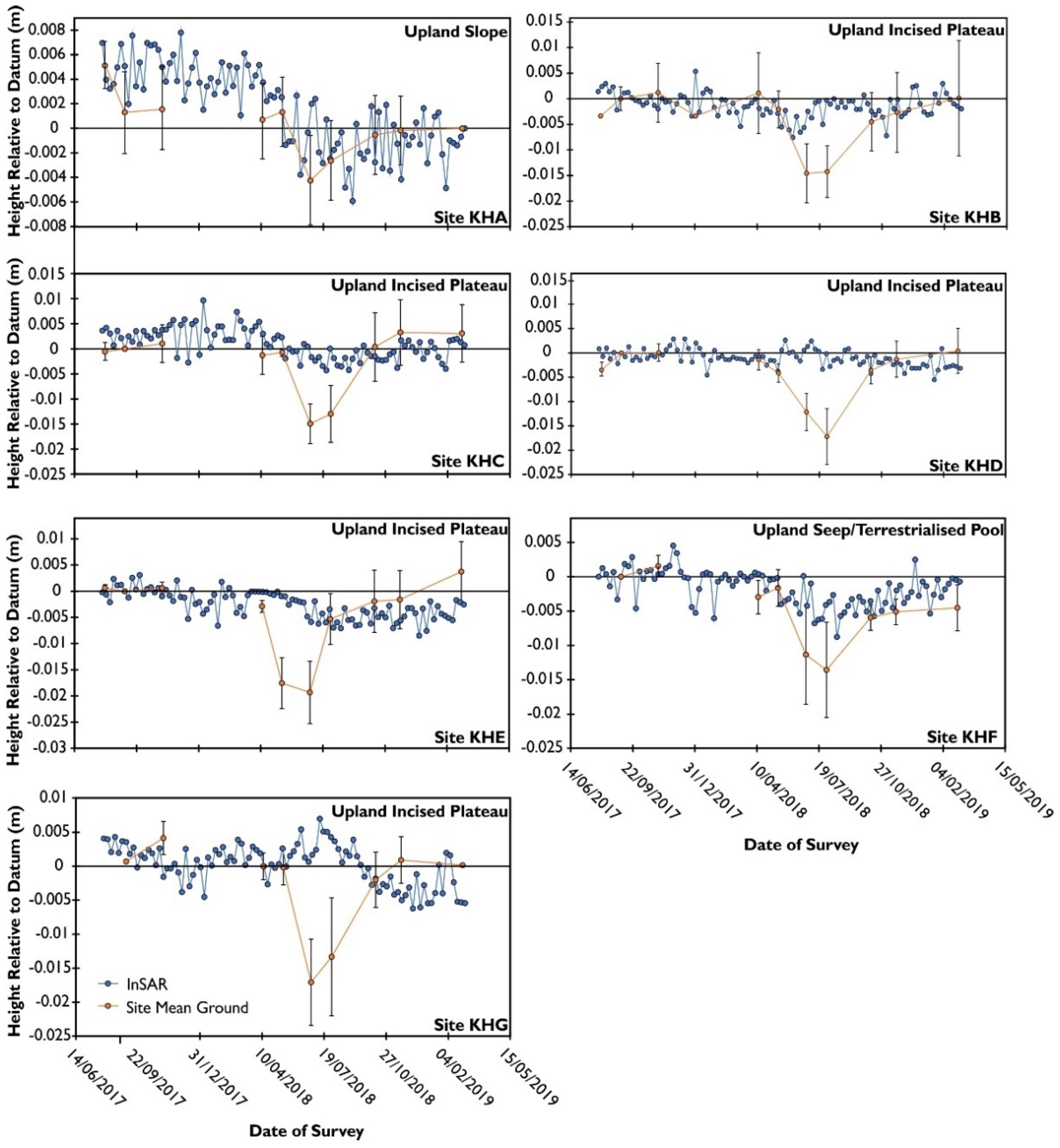 Remotesensing 14 00336 g005
