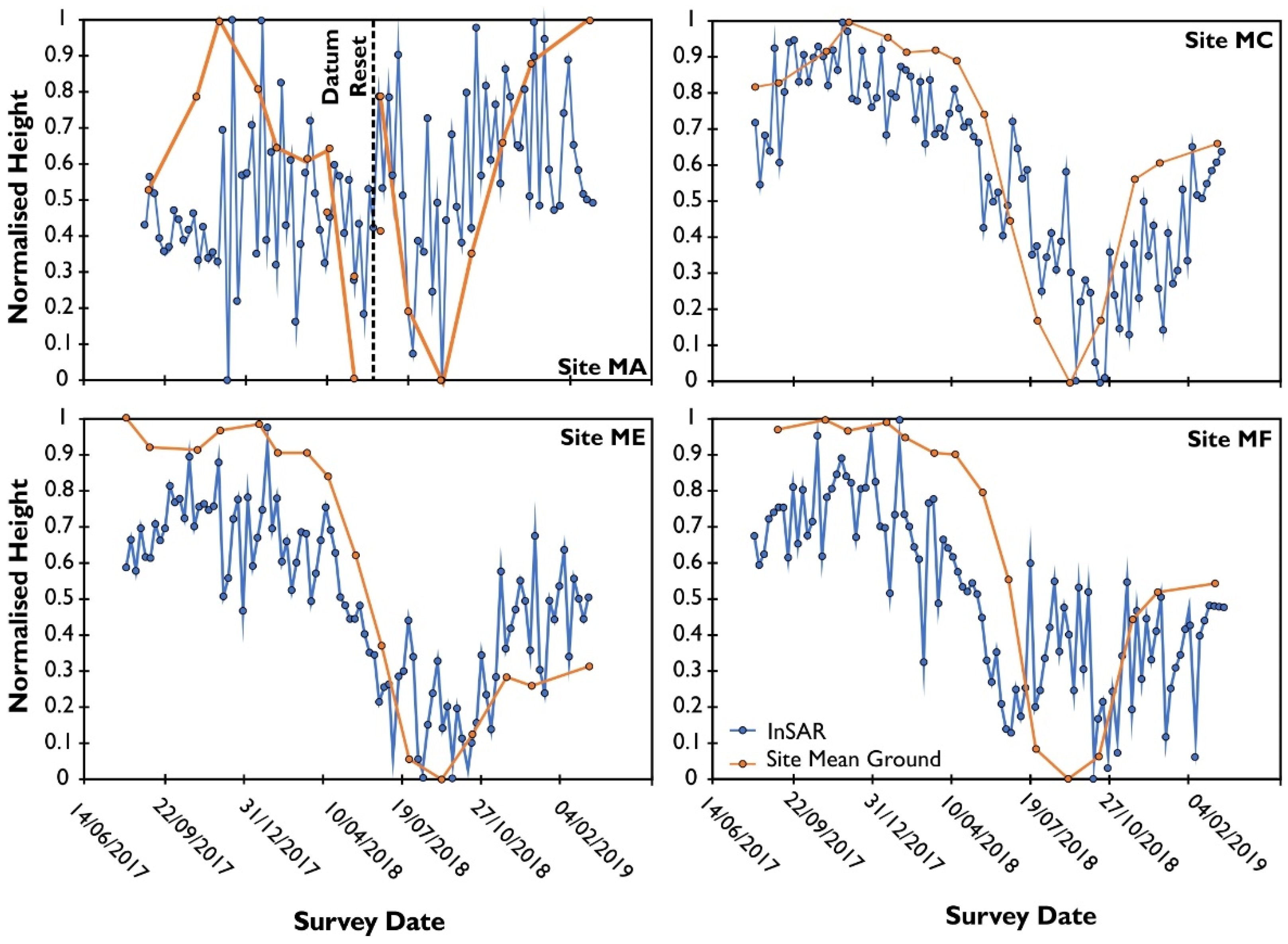 Remotesensing 14 00336 g006