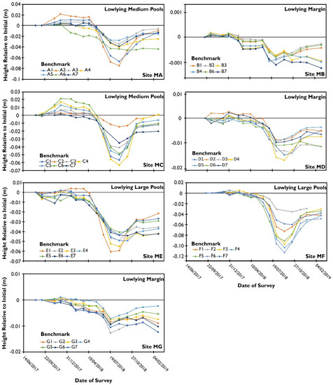 Remotesensing 14 00336 g0a1 550