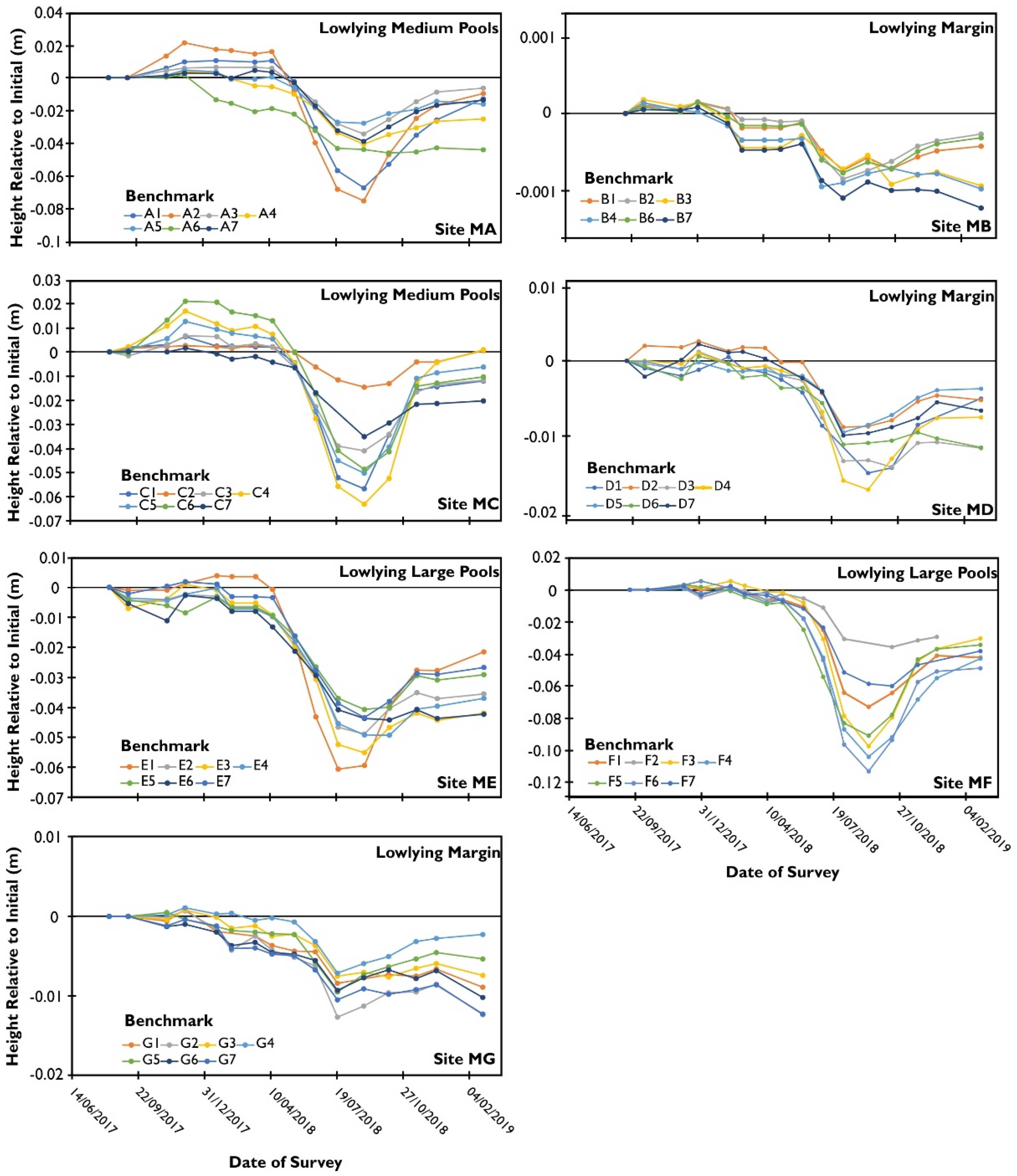 Remotesensing 14 00336 g0a1
