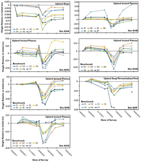 Remotesensing 14 00336 g0a2 550