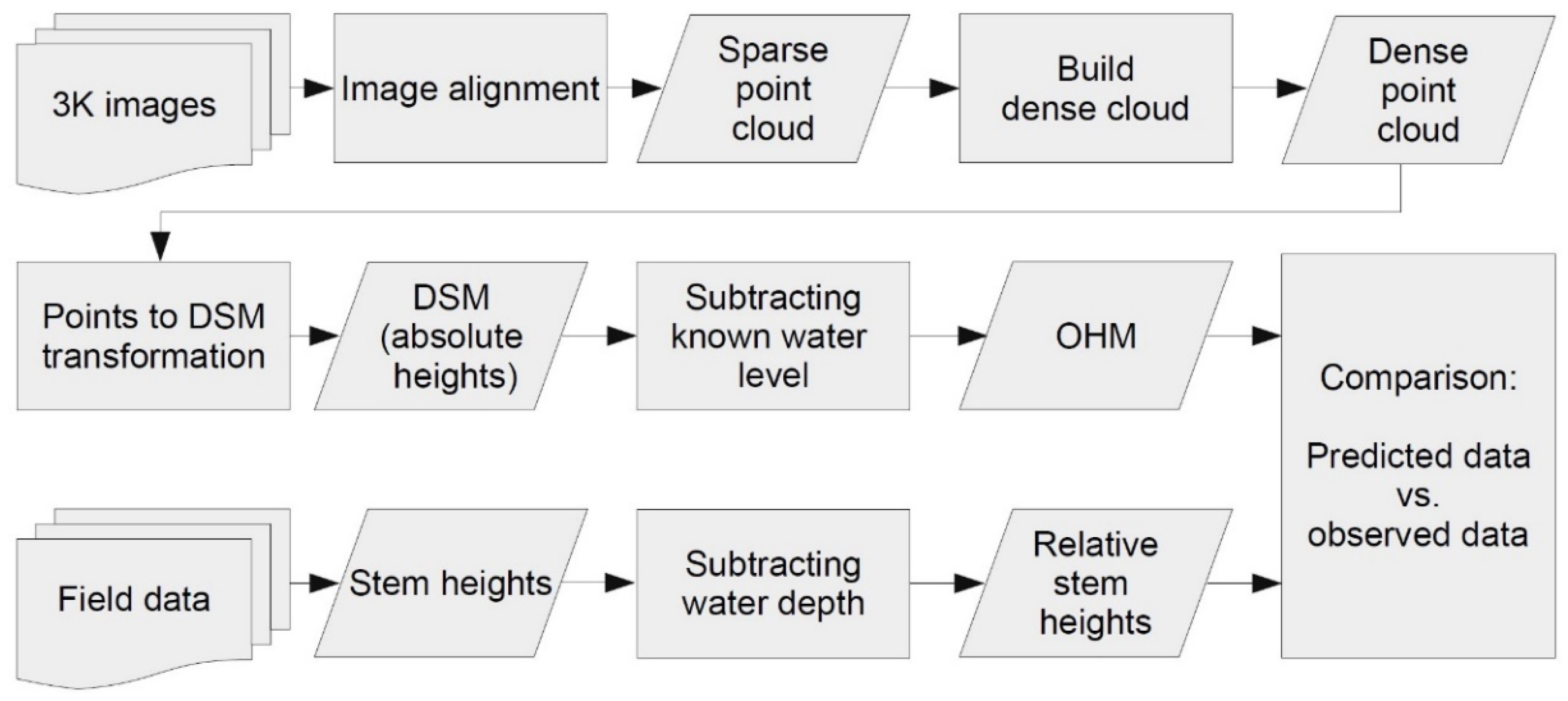 Remotesensing 14 00337 g003