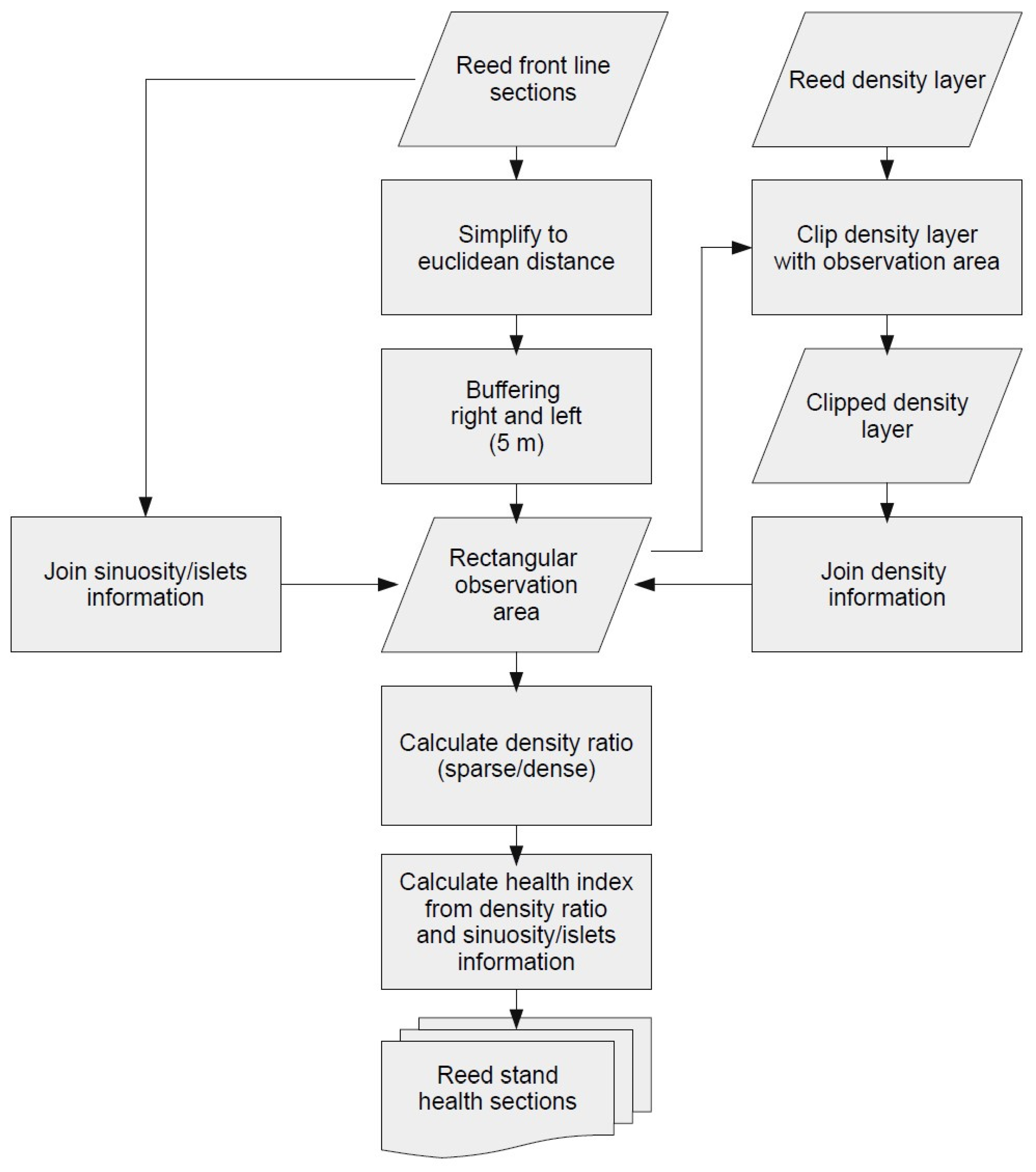 Remotesensing 14 00337 g004