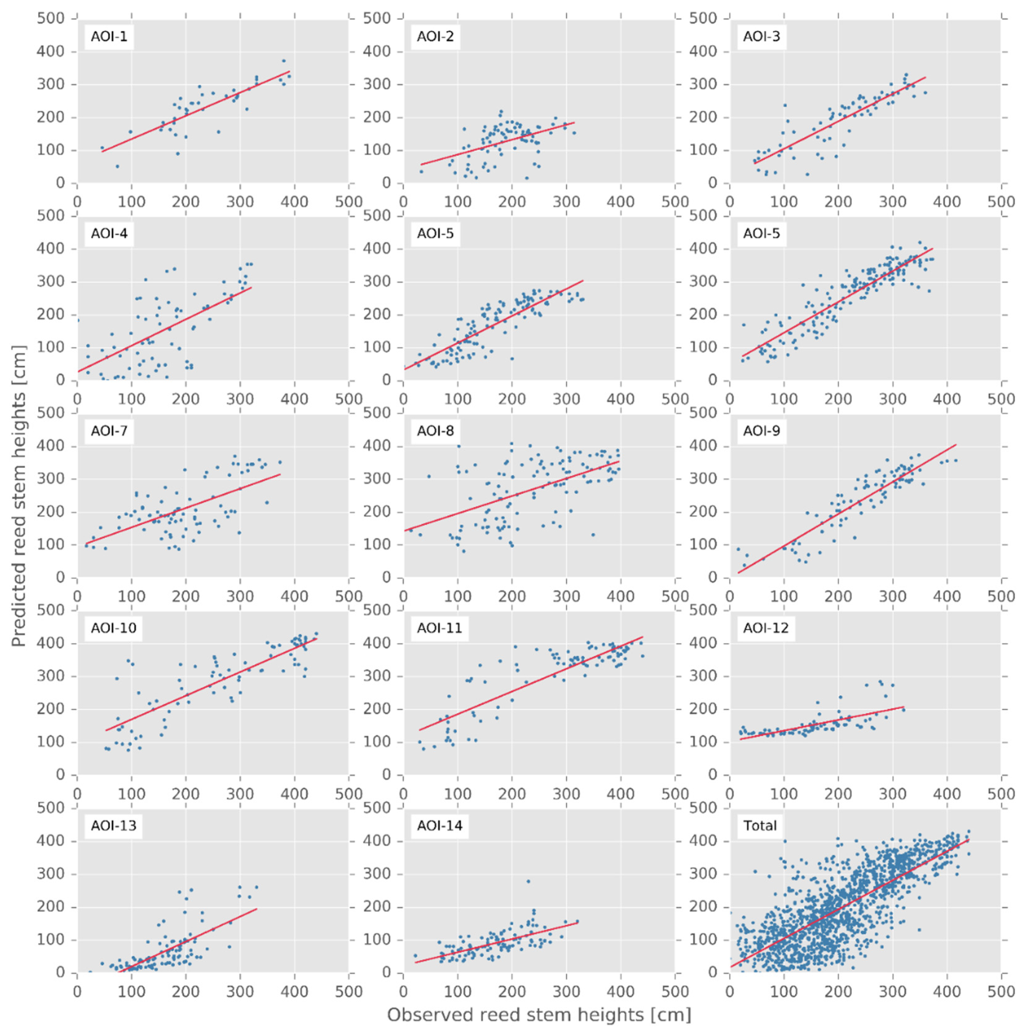 Remotesensing 14 00337 g005