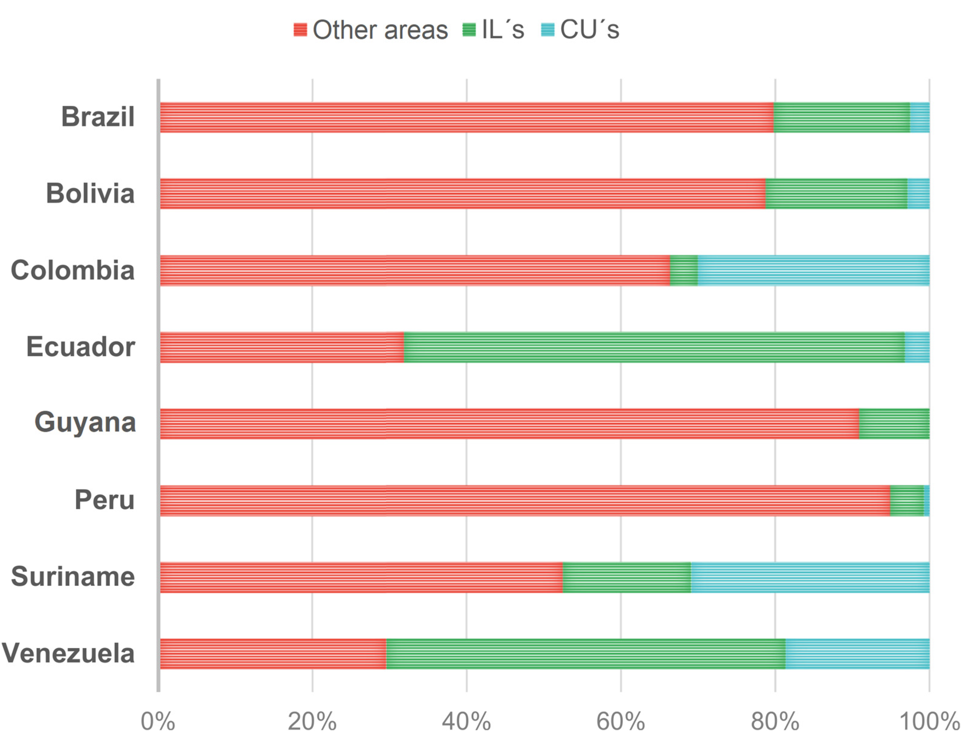 Remotesensing 14 00338 g005