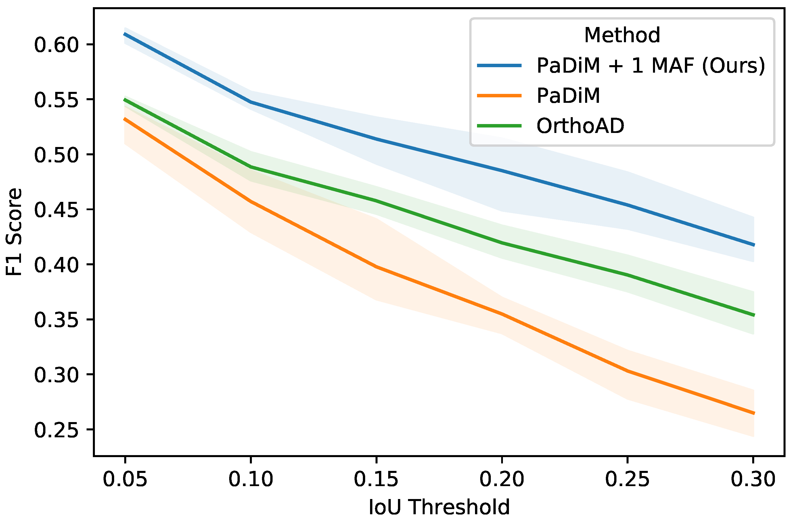 Remotesensing 14 00339 g008