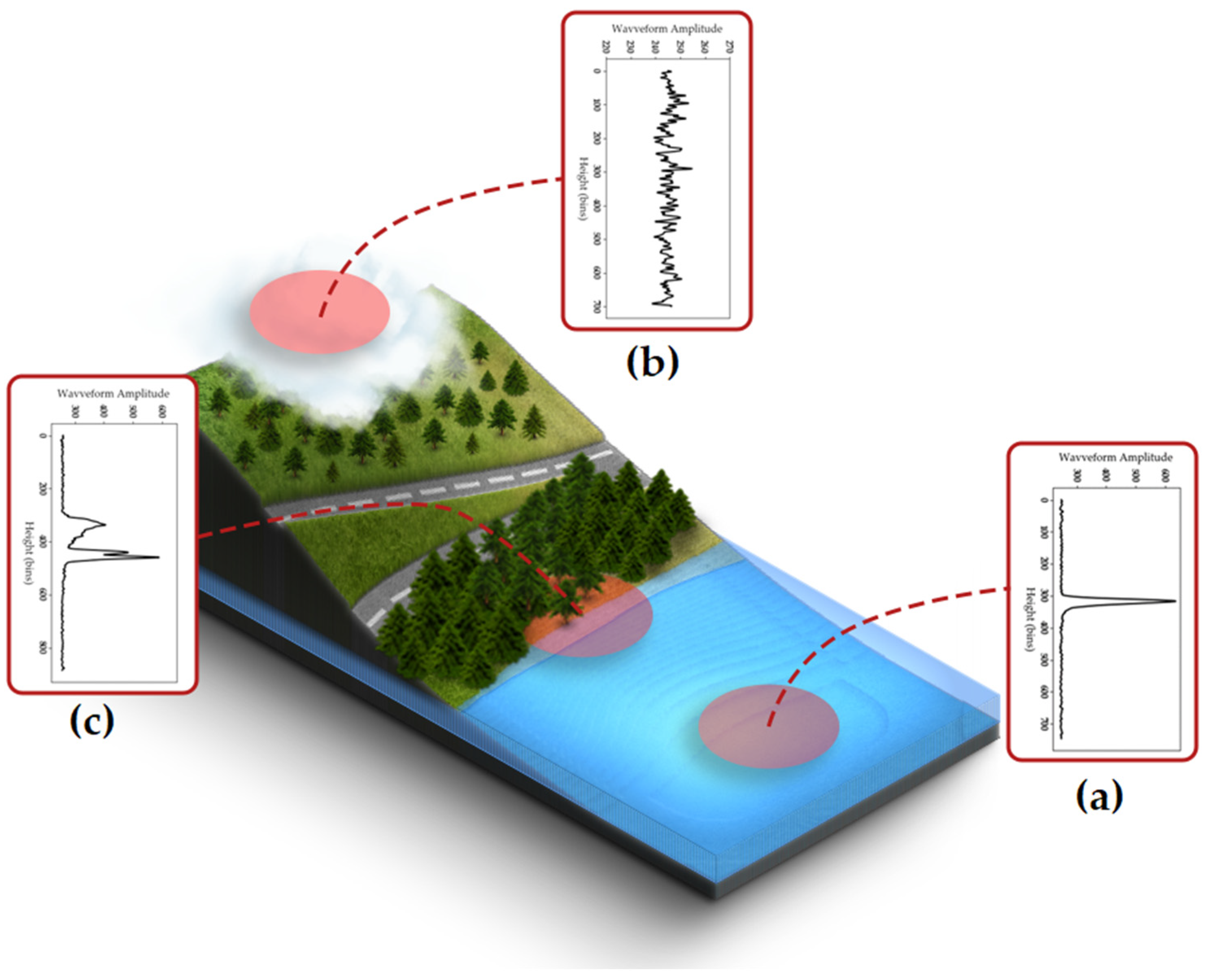 Remotesensing 14 00340 g002