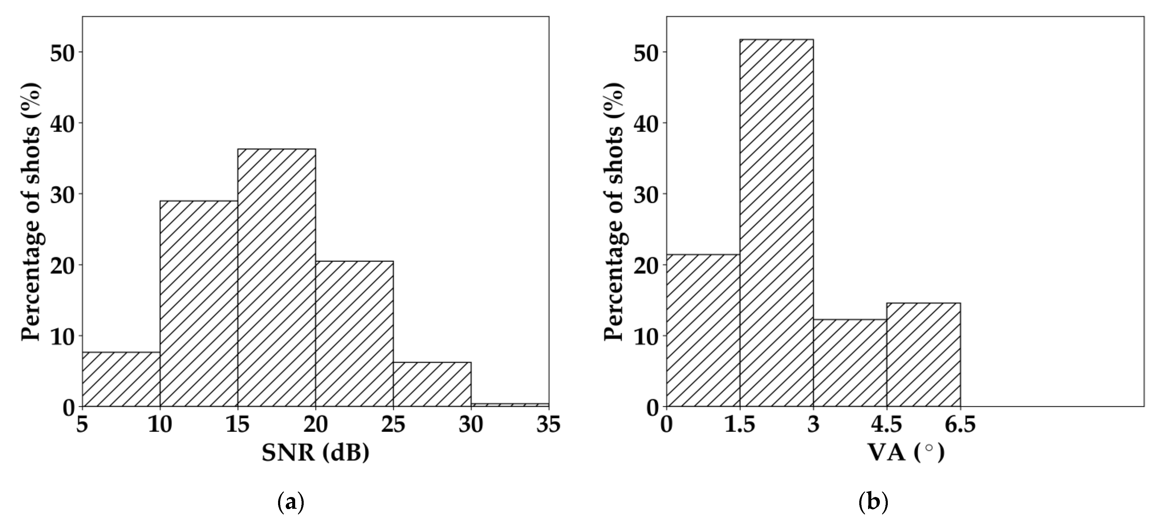 Remotesensing 14 00340 g003a