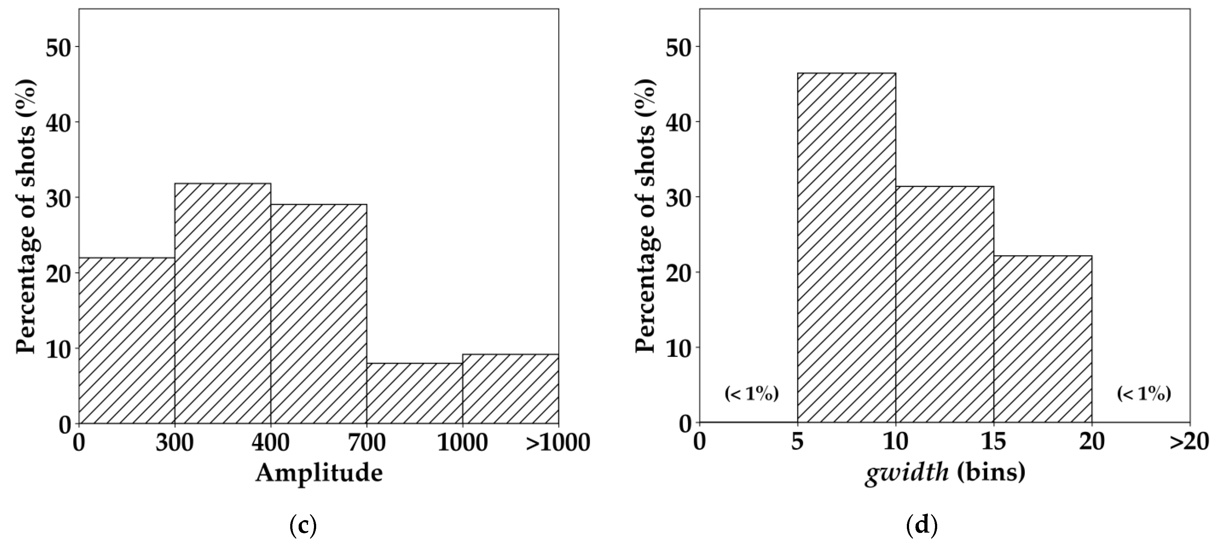 Remotesensing 14 00340 g003b