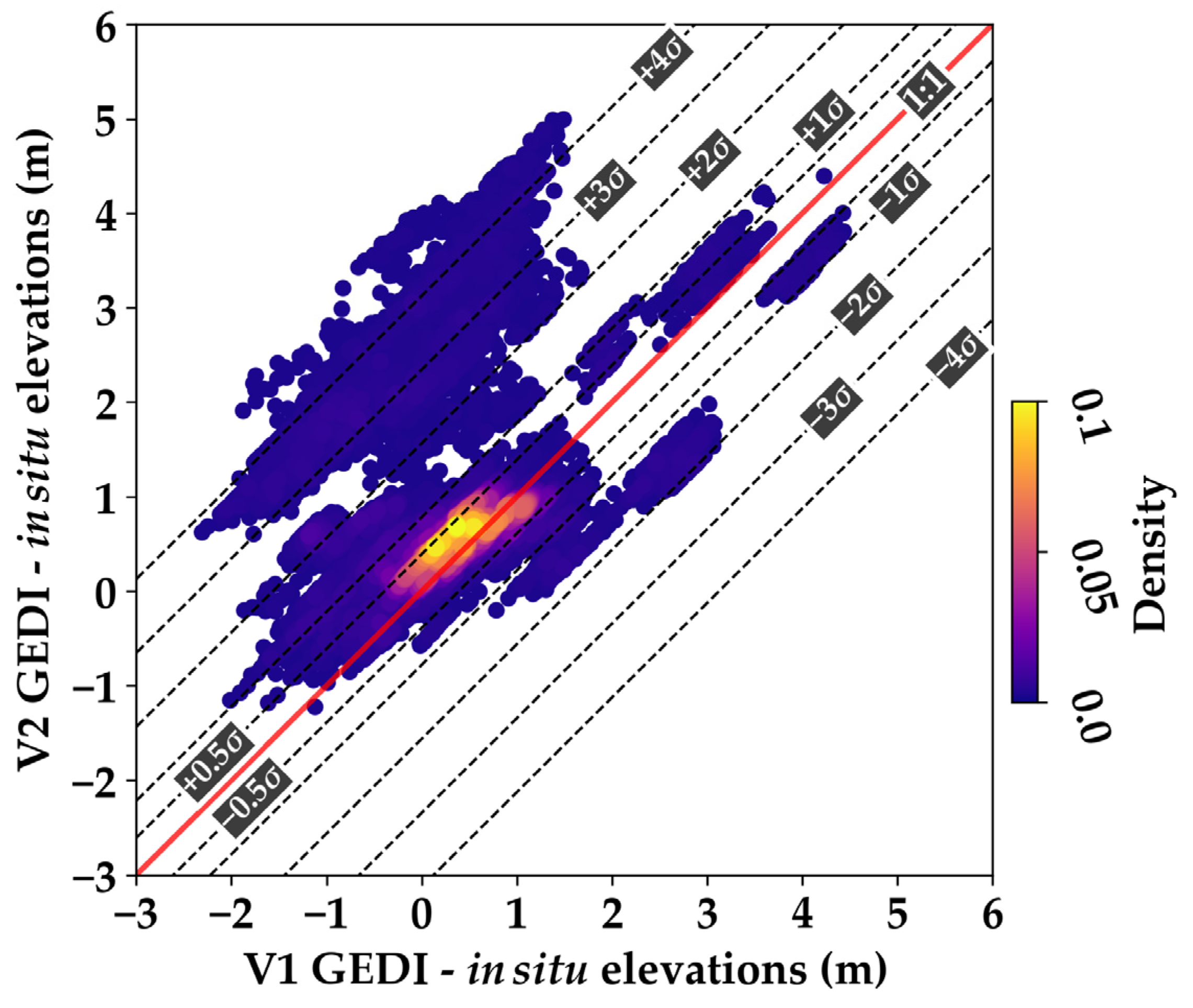 Remotesensing 14 00340 g004