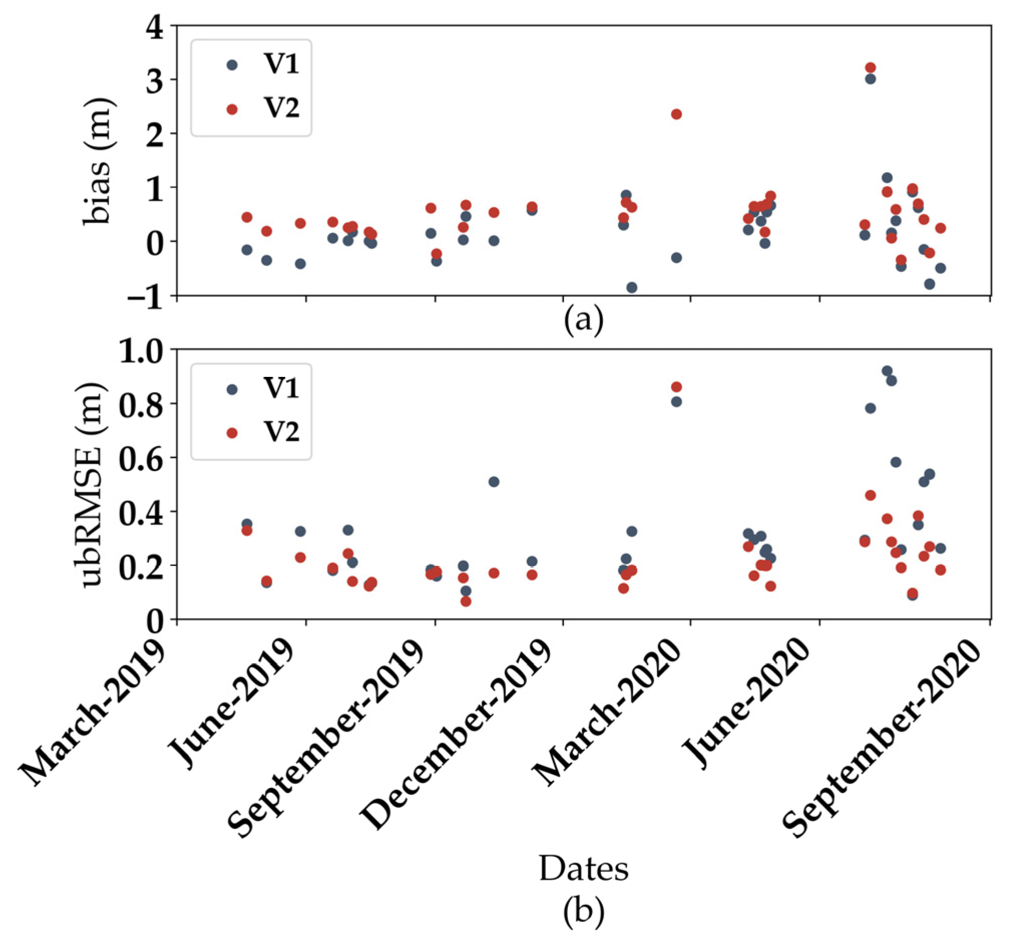 Remotesensing 14 00340 g005