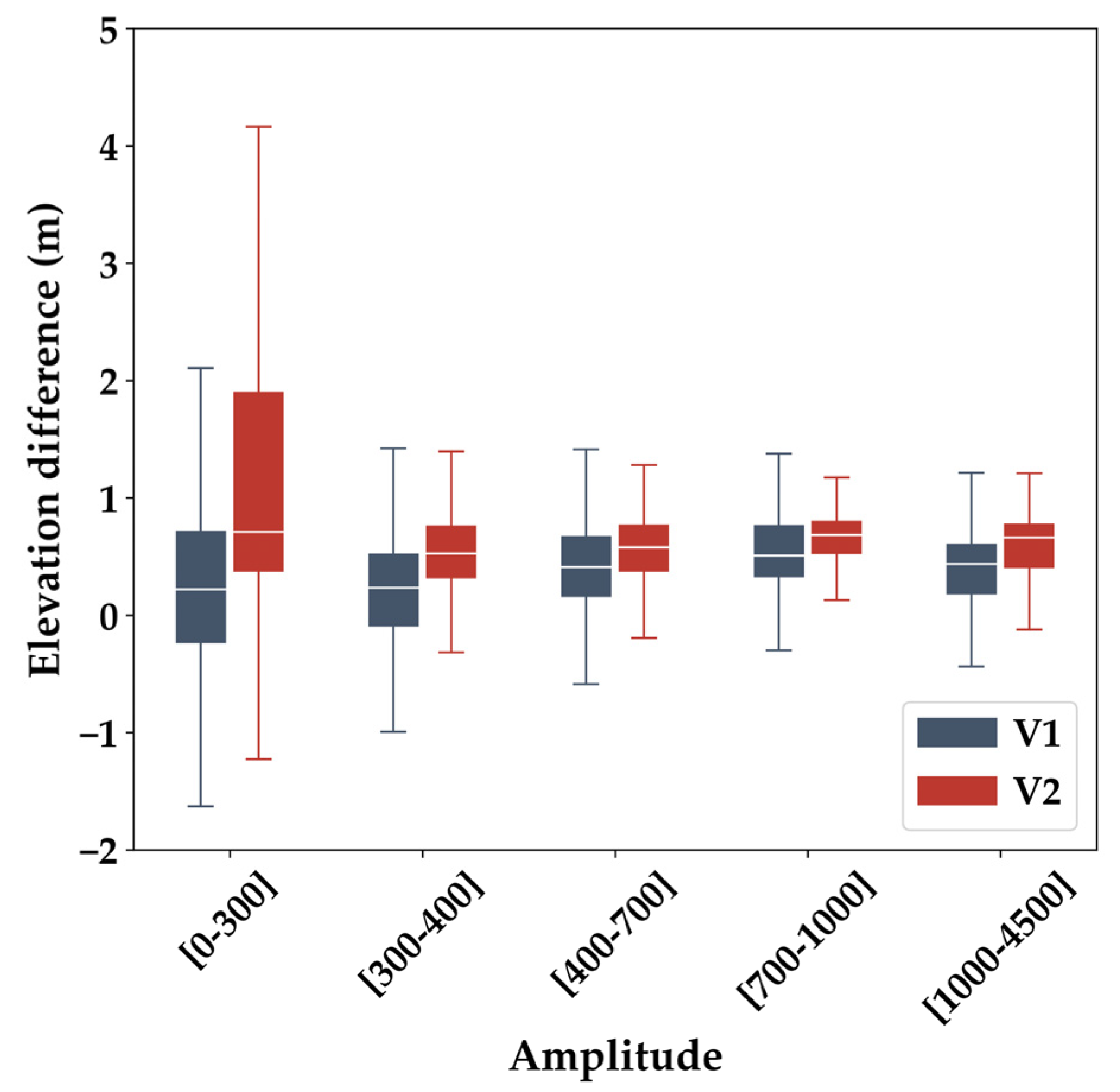 Remotesensing 14 00340 g006