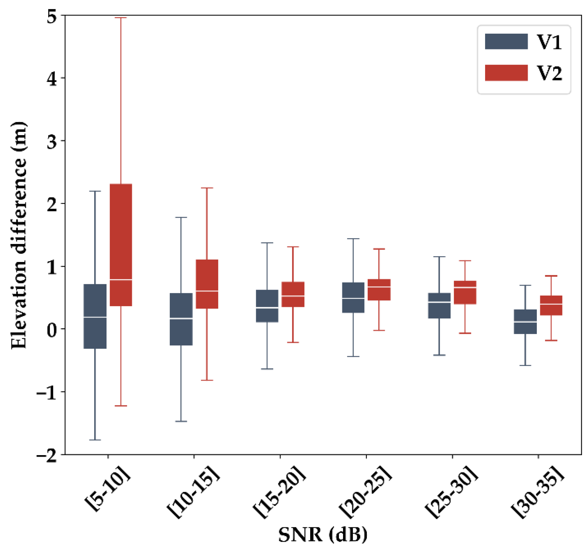 Remotesensing 14 00340 g007