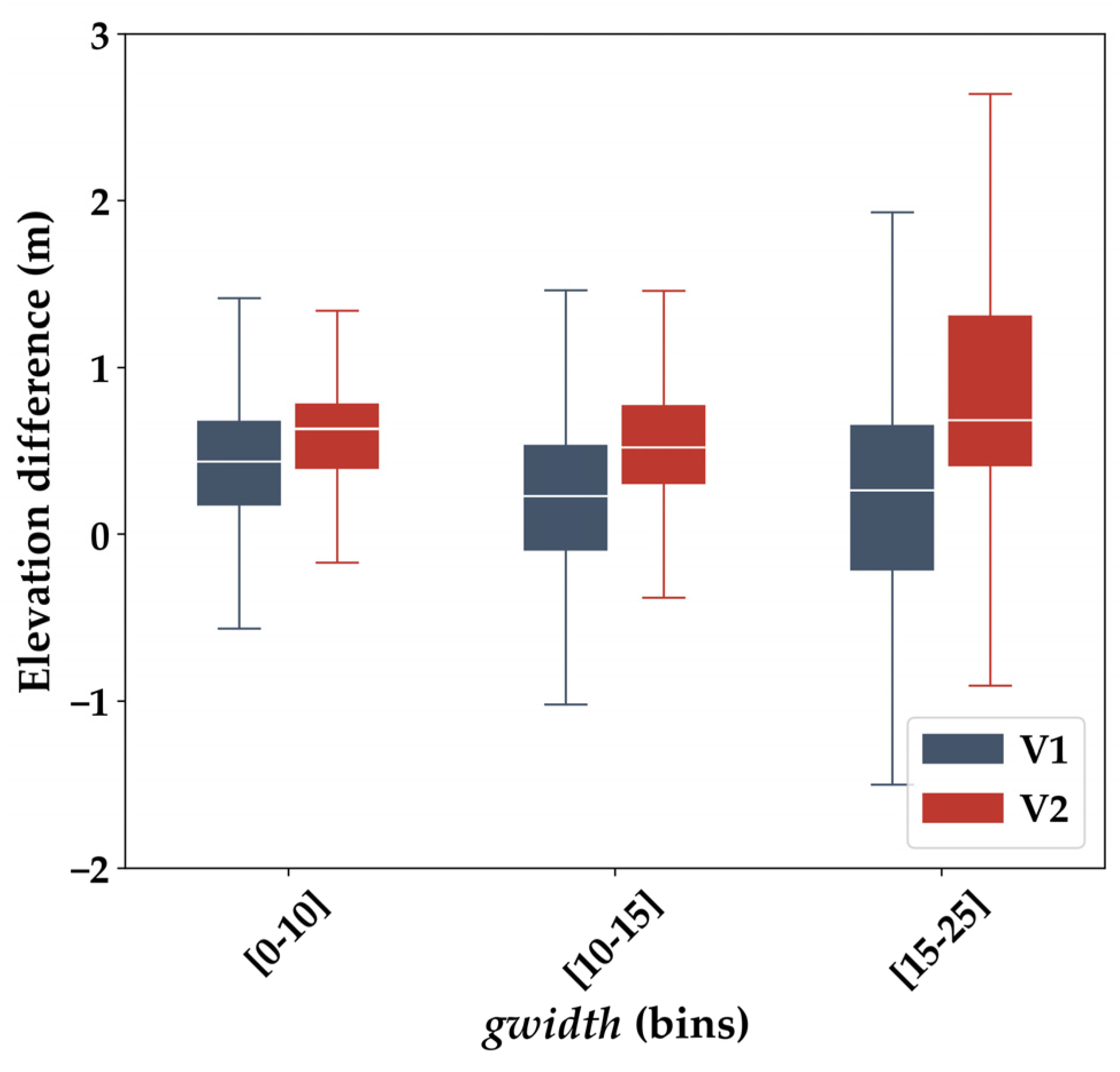 Remotesensing 14 00340 g008